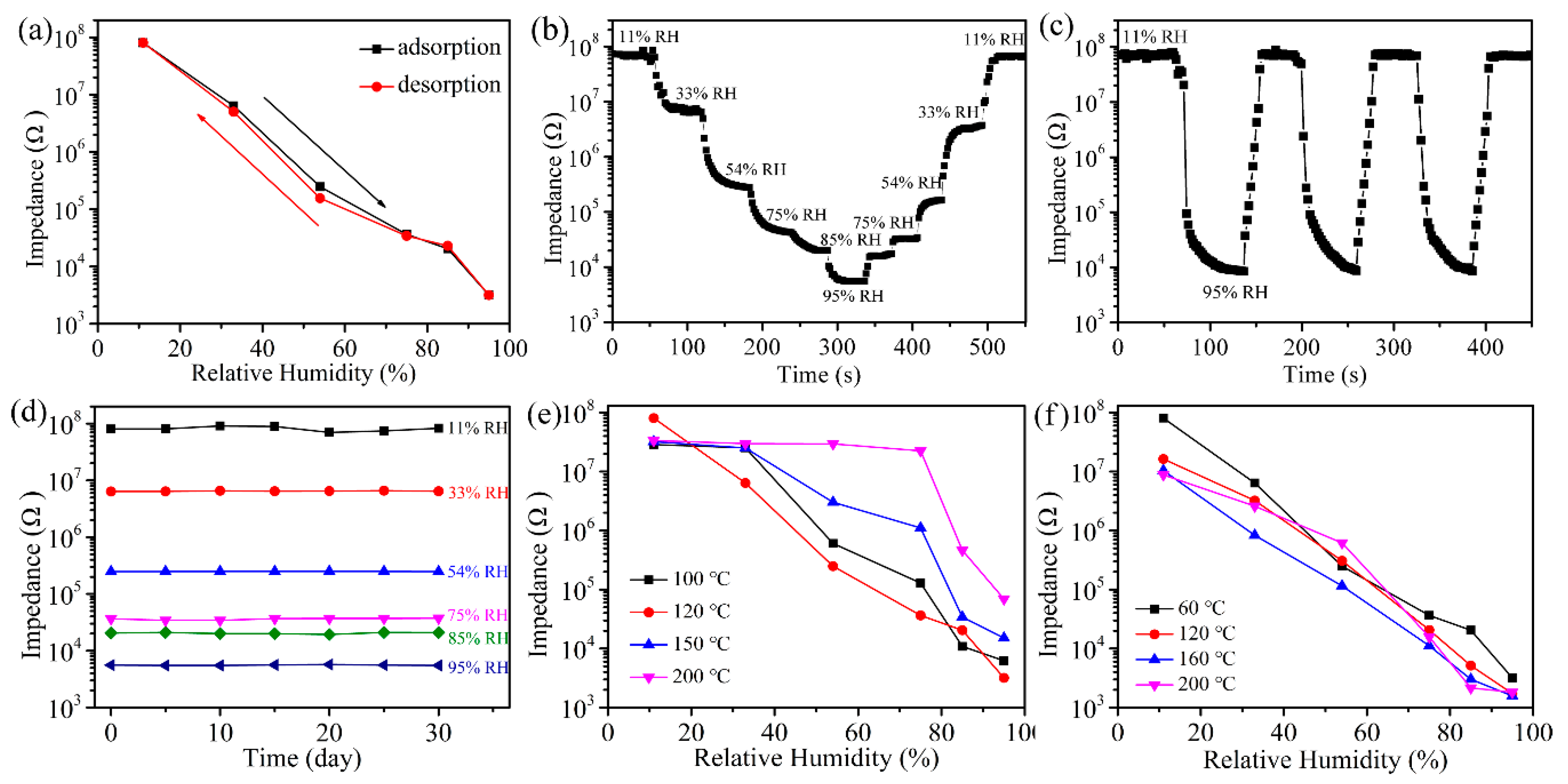 Sensors 19 05267 g007