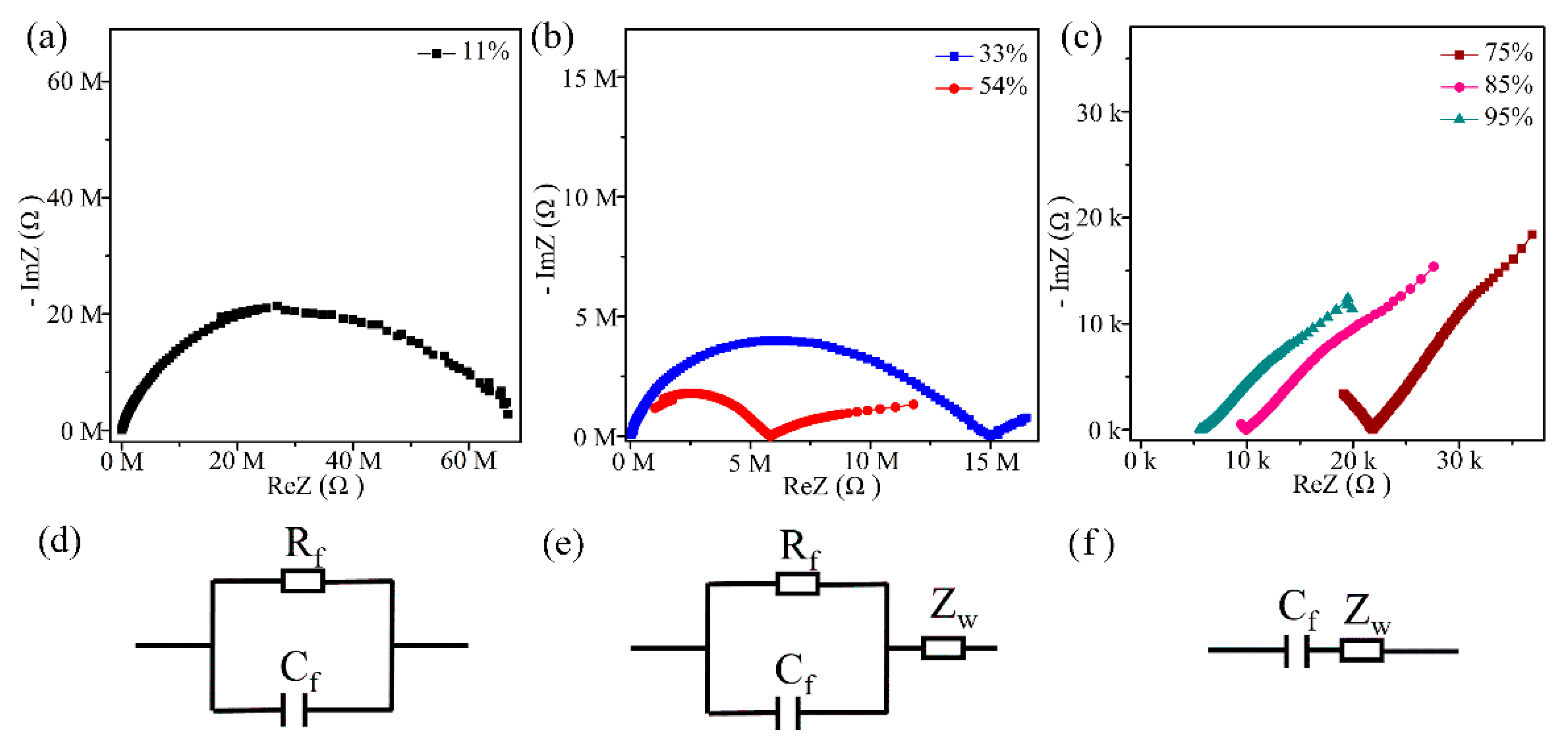 Sensors 19 05267 g008