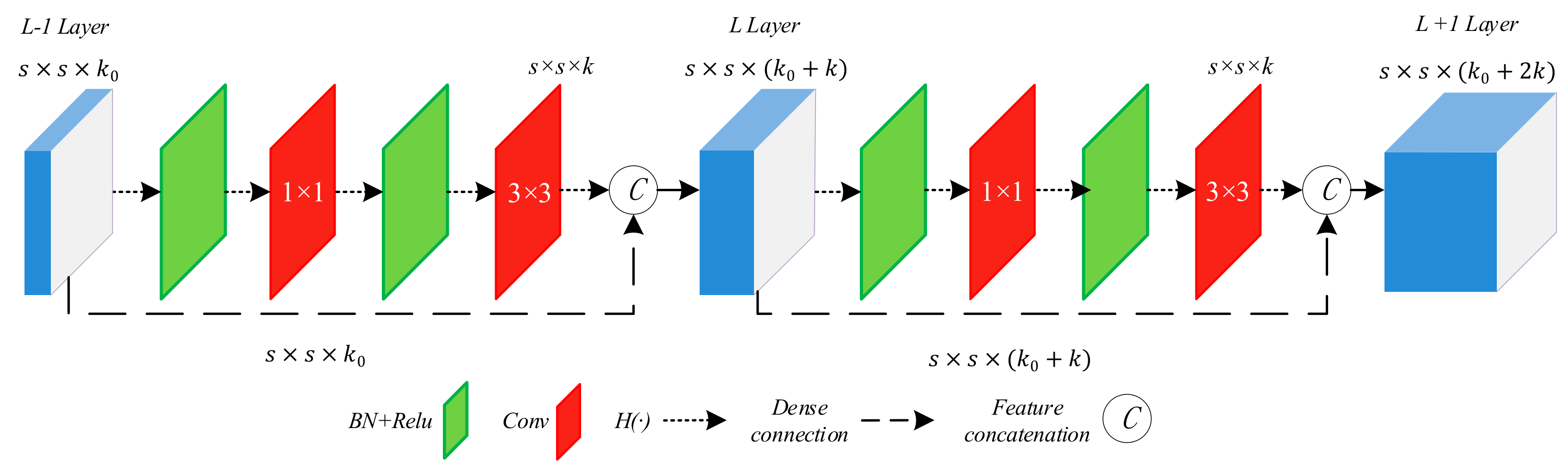 Sensors 19 05270 g001