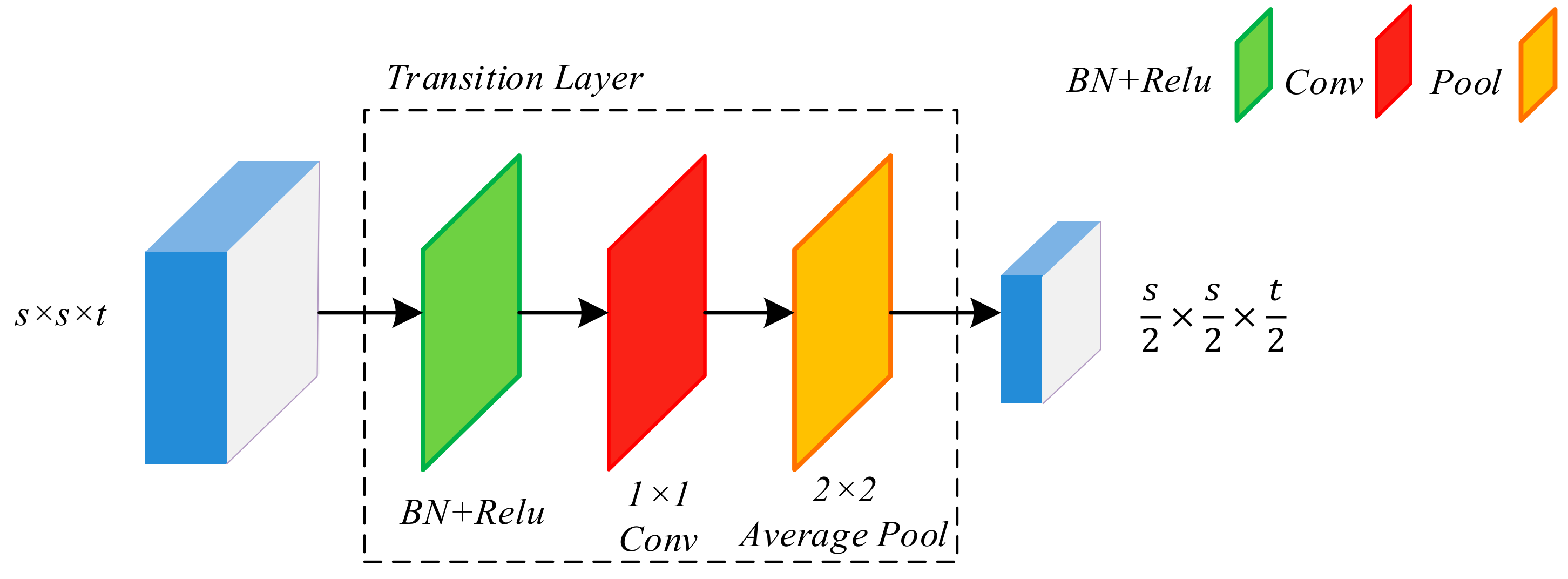 Sensors 19 05270 g002