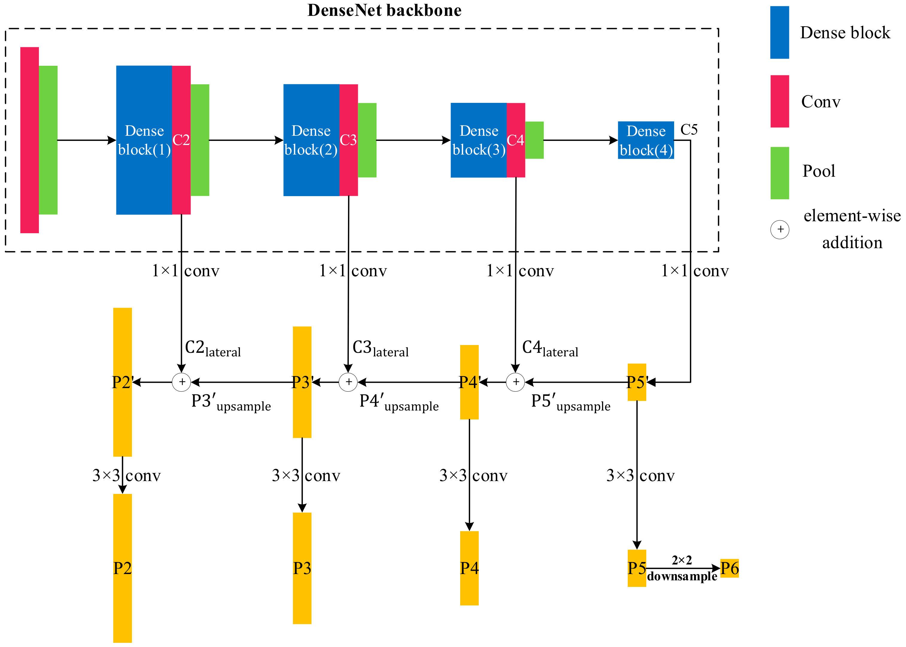Sensors 19 05270 g003