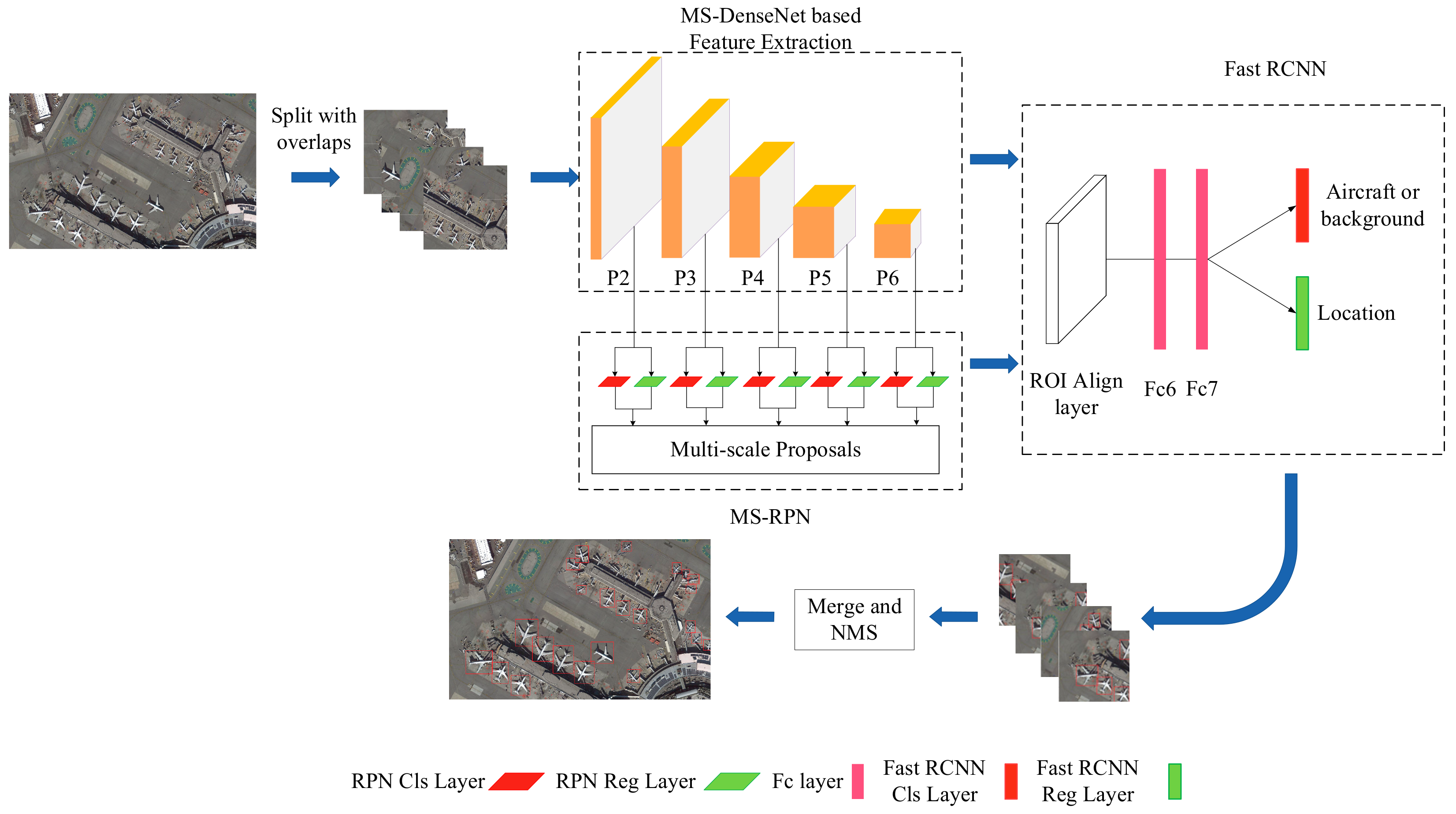 Sensors 19 05270 g004
