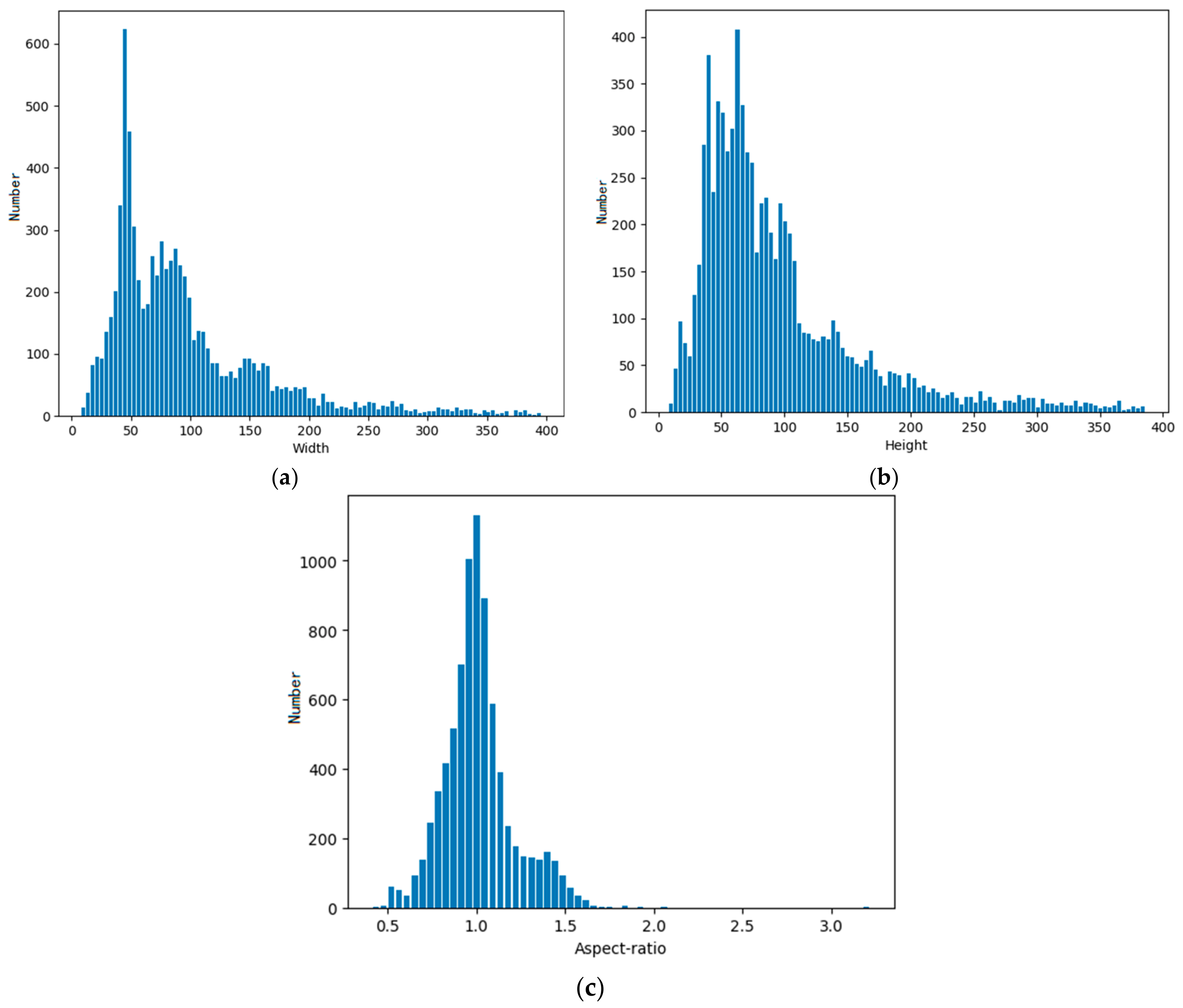 Sensors 19 05270 g005