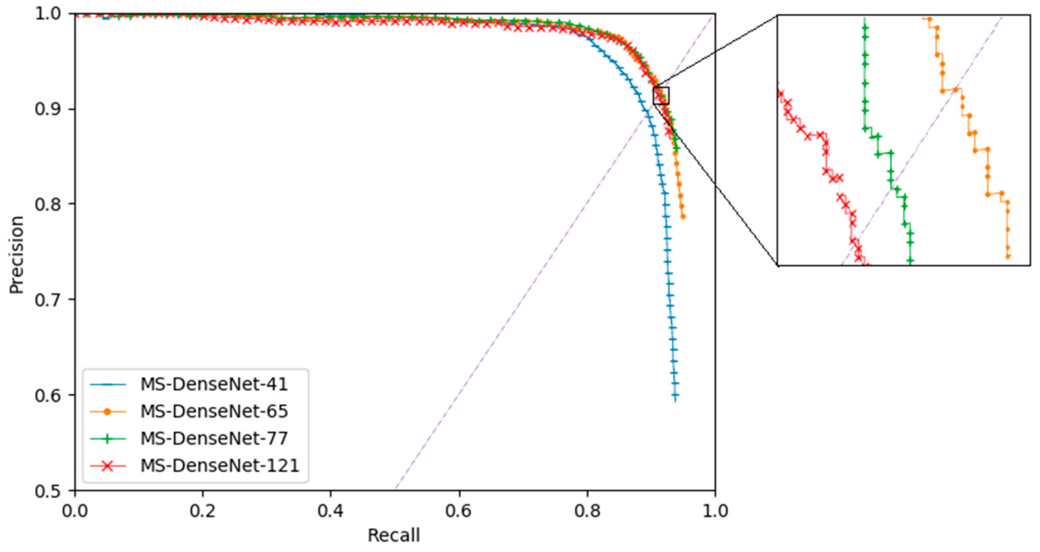 Sensors 19 05270 g006