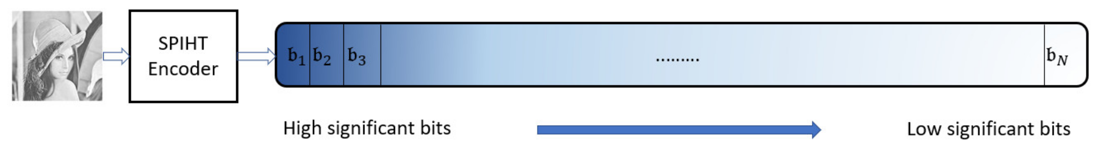 Sensors 19 05271 g001