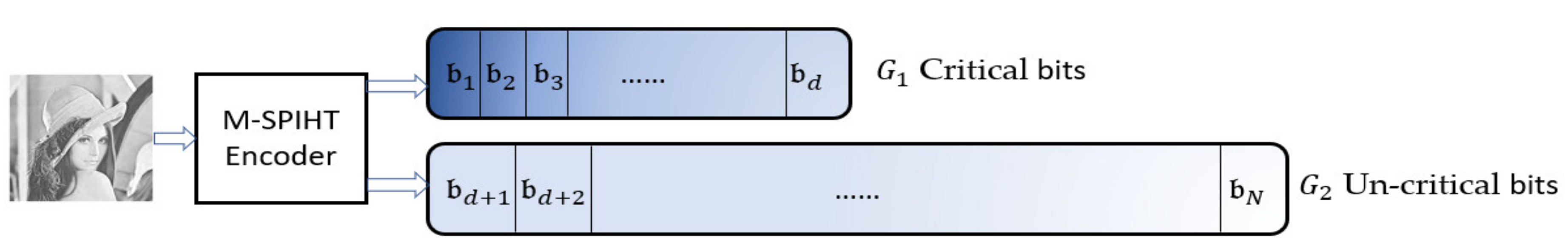Sensors 19 05271 g003