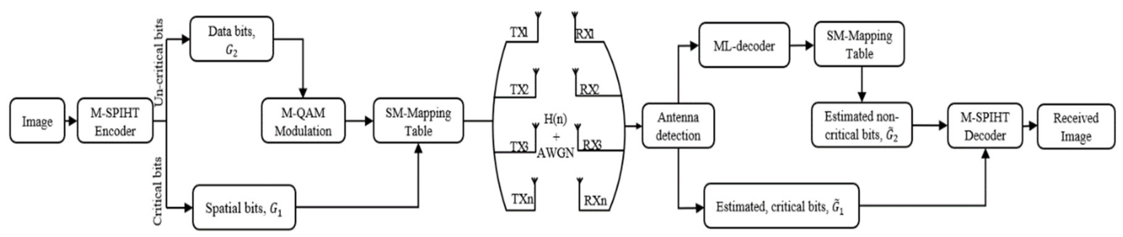Sensors 19 05271 g004