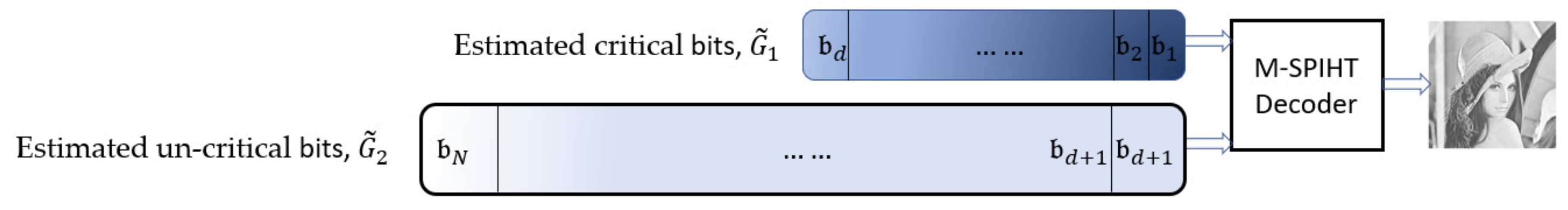 Sensors 19 05271 g005