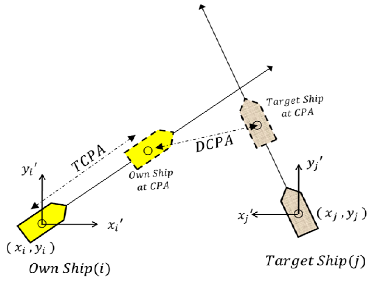 Sensors 19 05273 g003