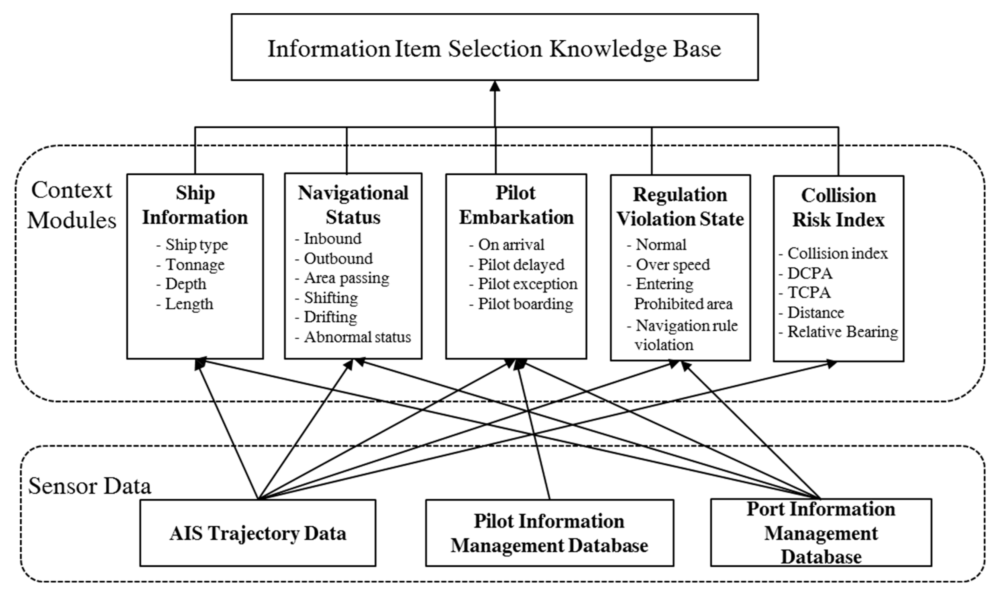 Sensors 19 05273 g004