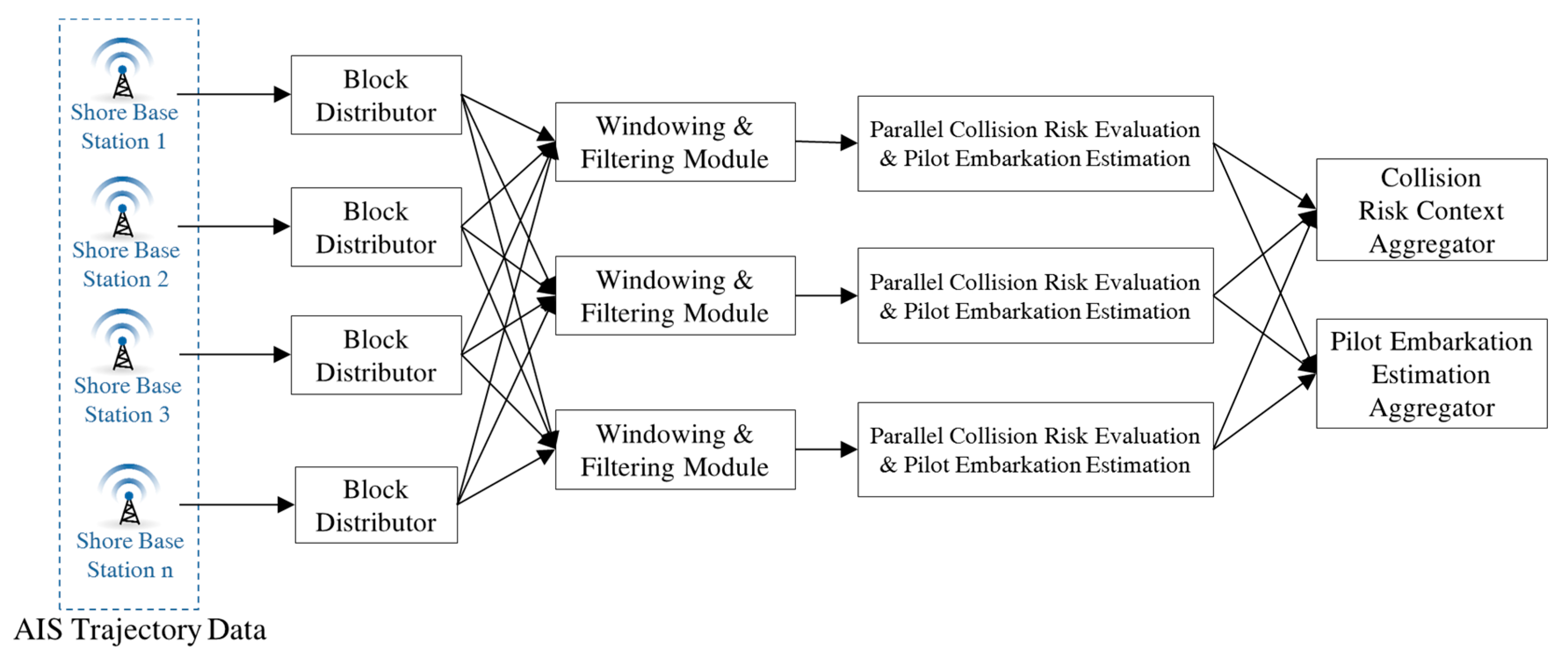 Sensors 19 05273 g006
