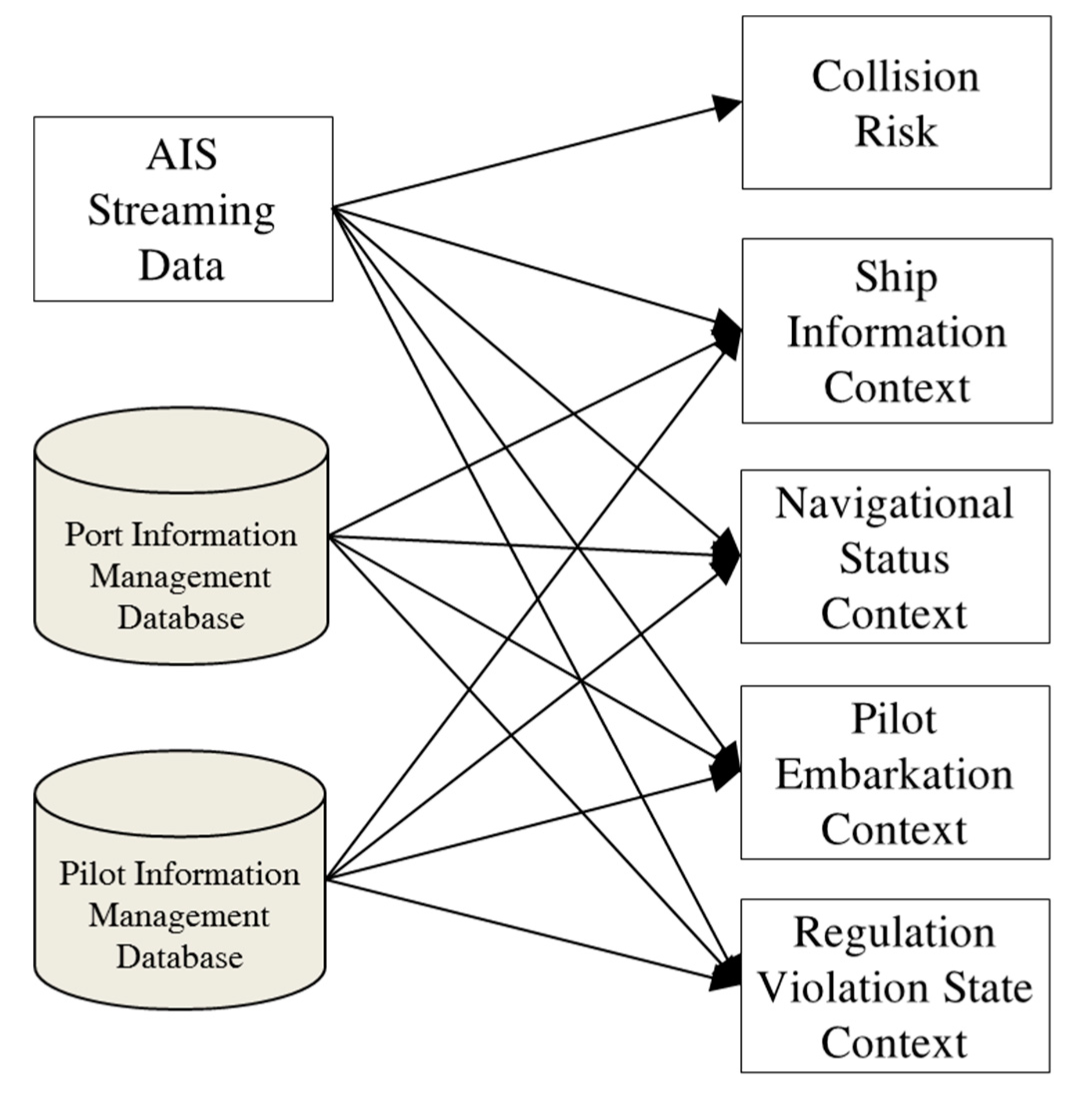 Sensors 19 05273 g007