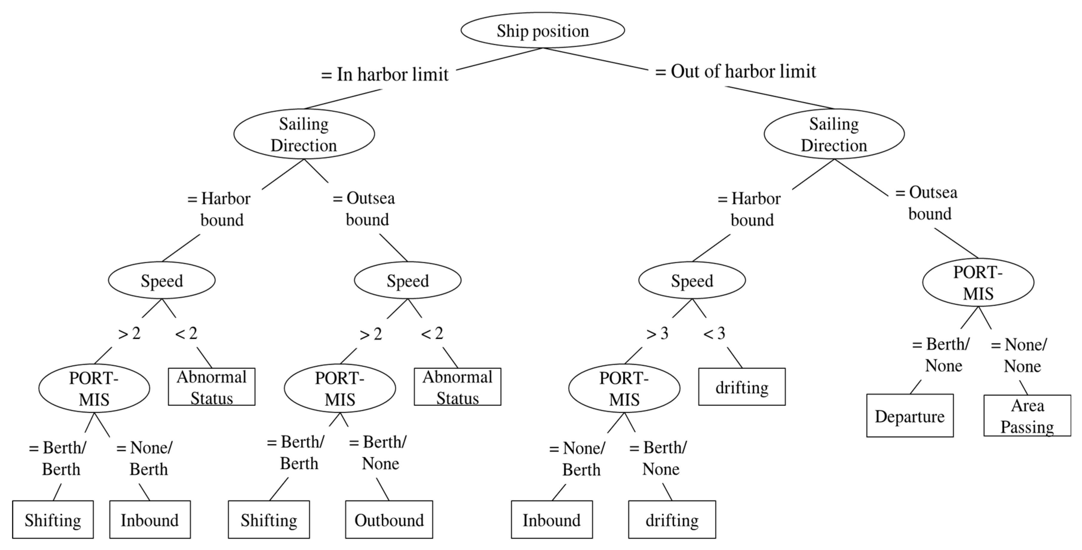 Sensors 19 05273 g008