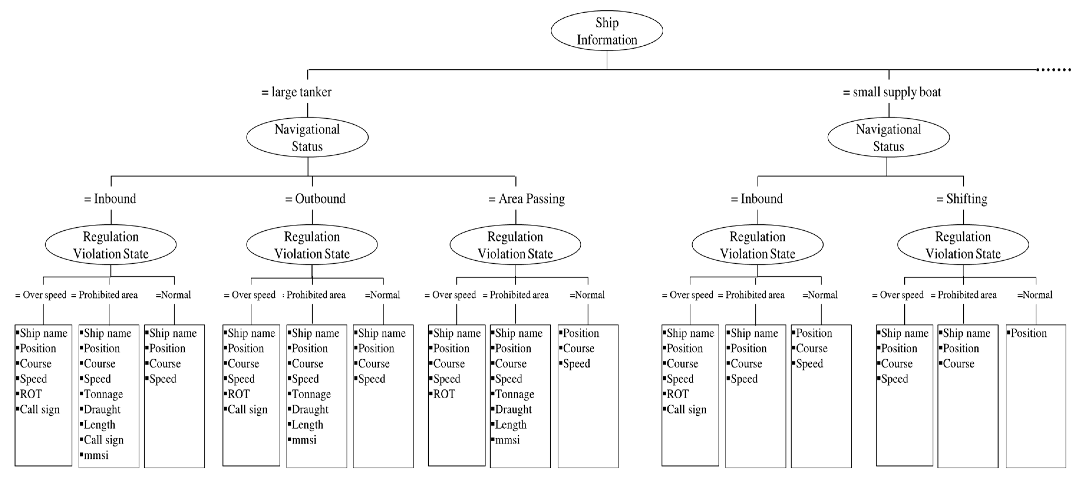 Sensors 19 05273 g009