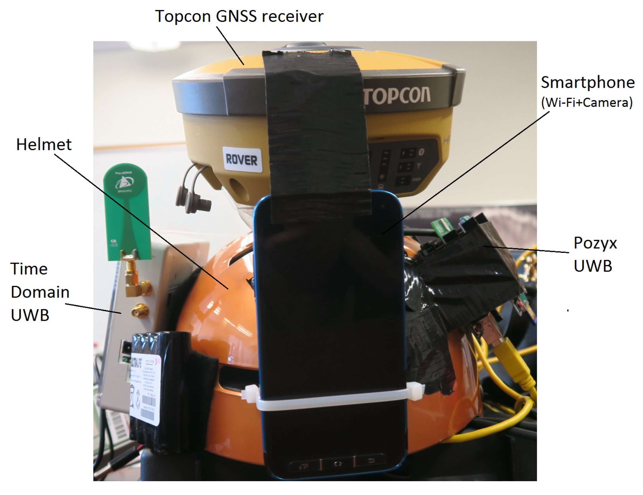 Sensors 19 05274 g001