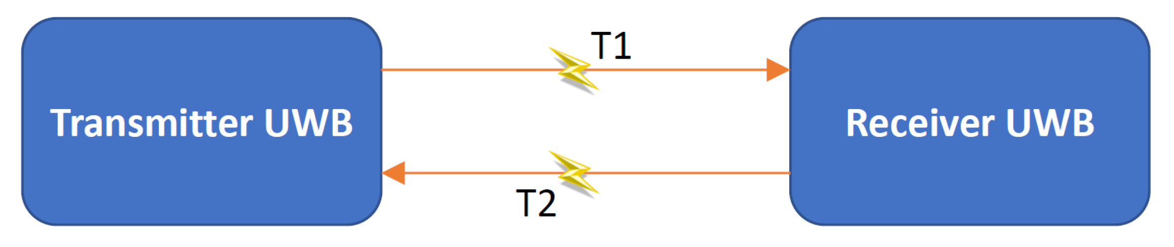 Sensors 19 05274 g002
