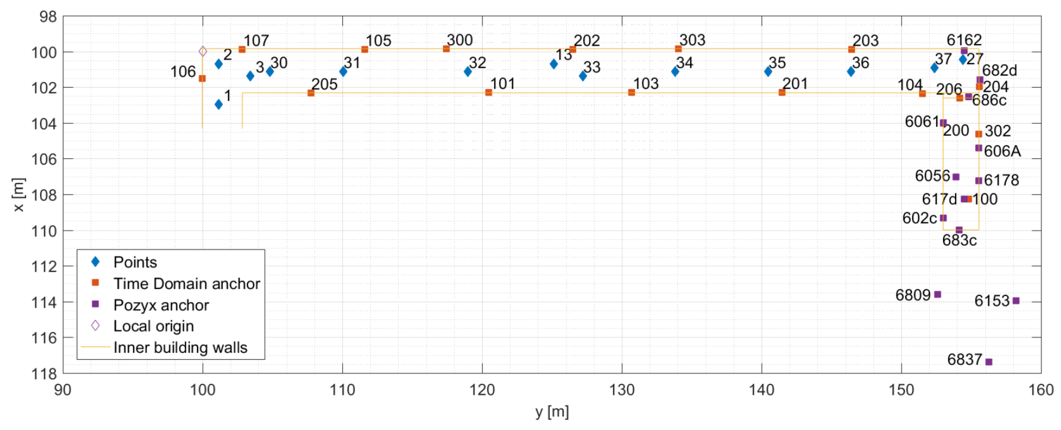 Sensors 19 05274 g004