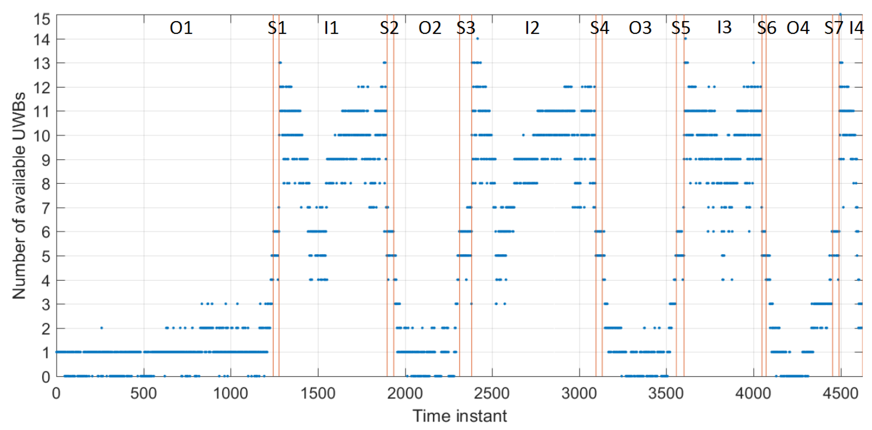 Sensors 19 05274 g007