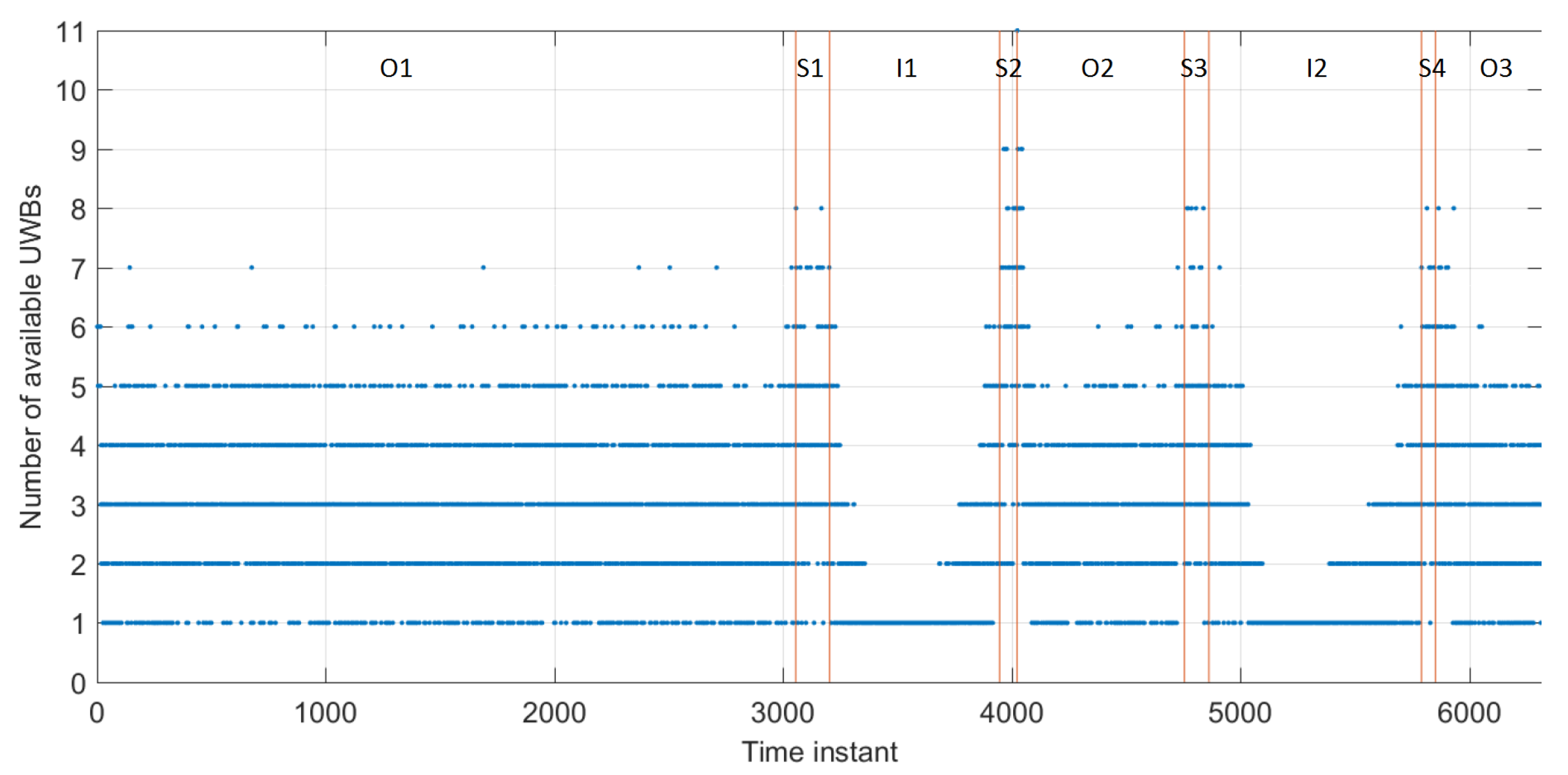 Sensors 19 05274 g008