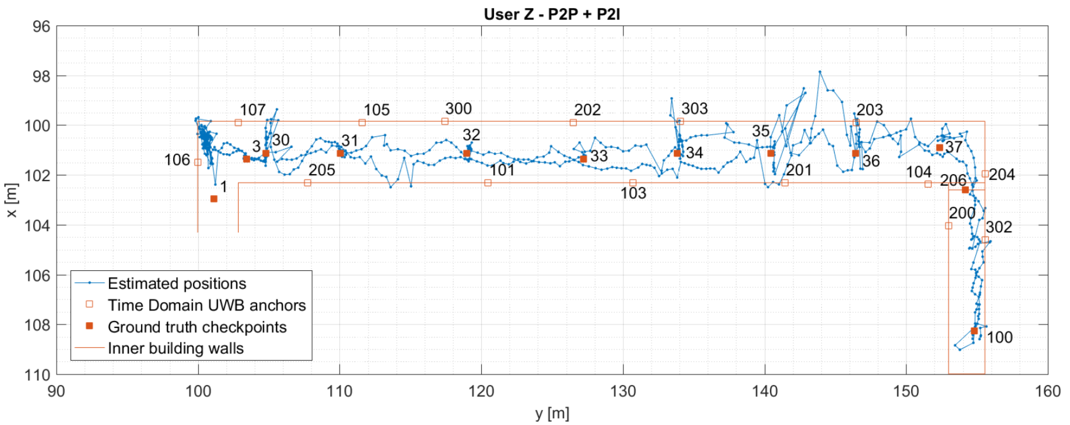 Sensors 19 05274 g010