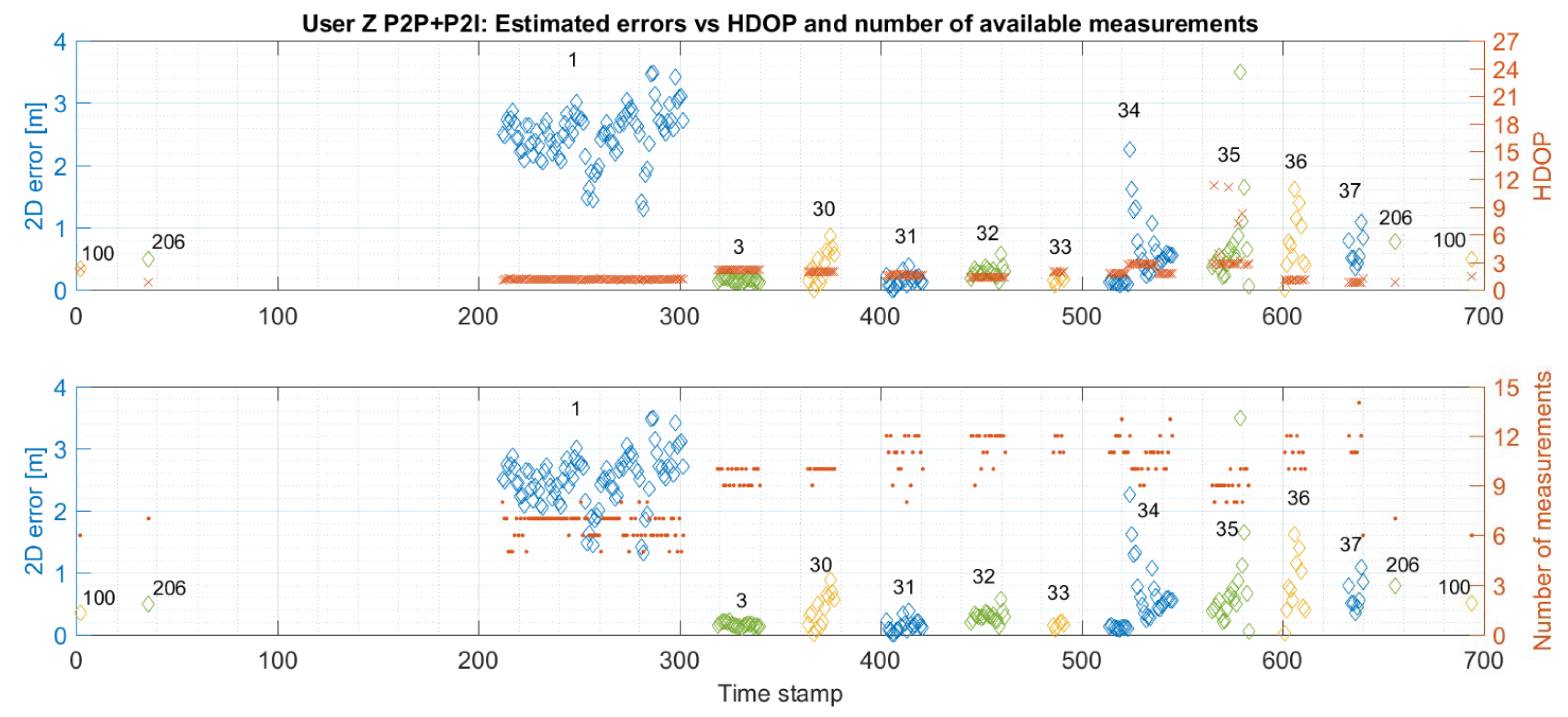 Sensors 19 05274 g012