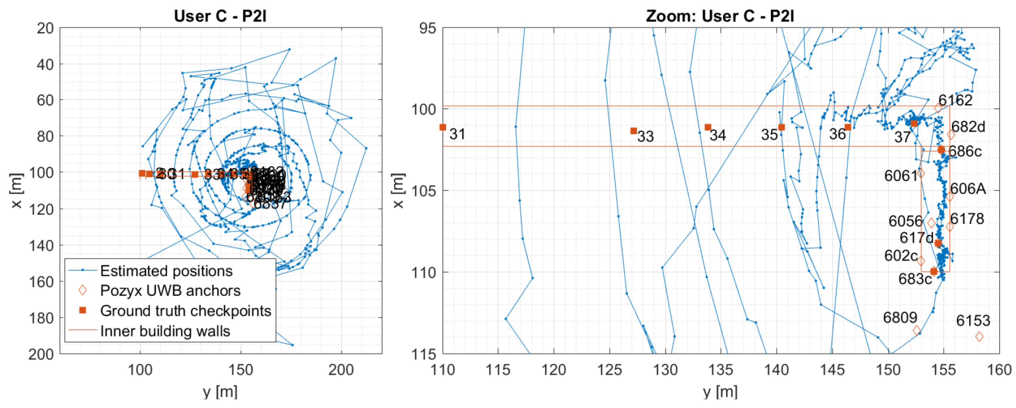 Sensors 19 05274 g014