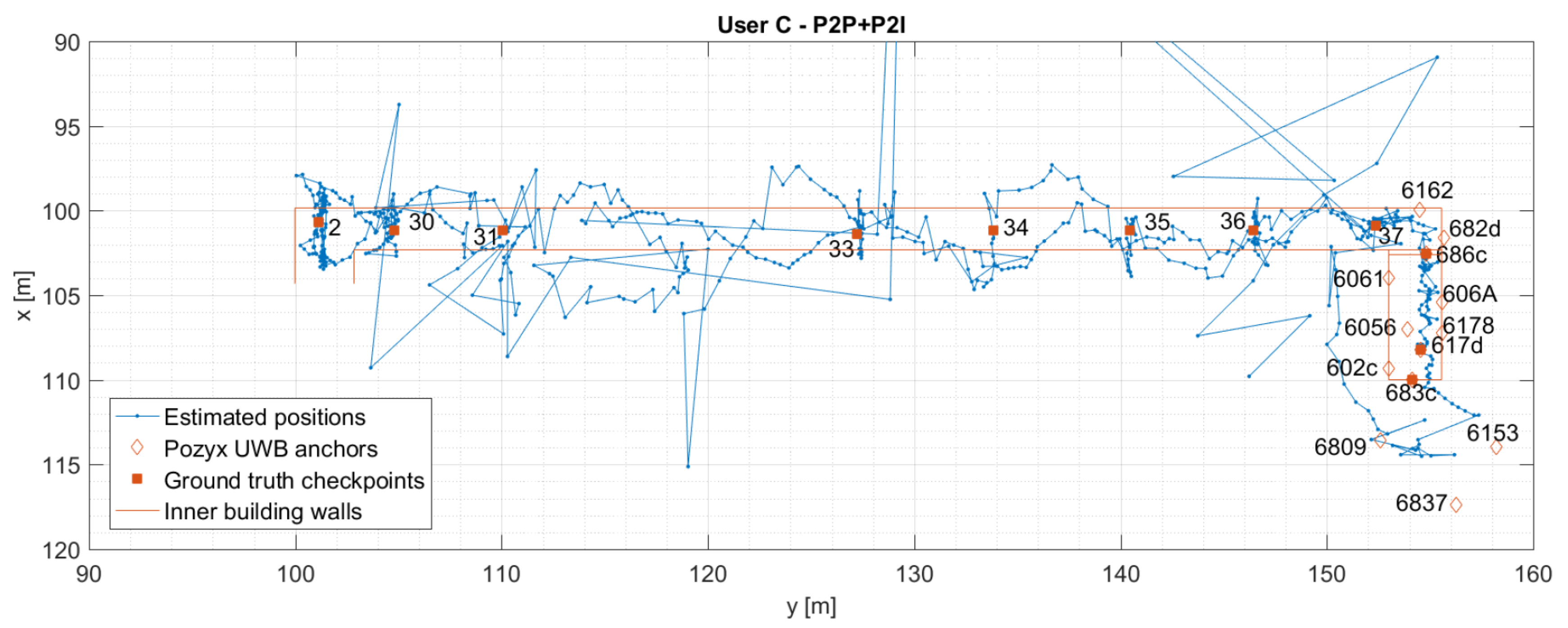 Sensors 19 05274 g015