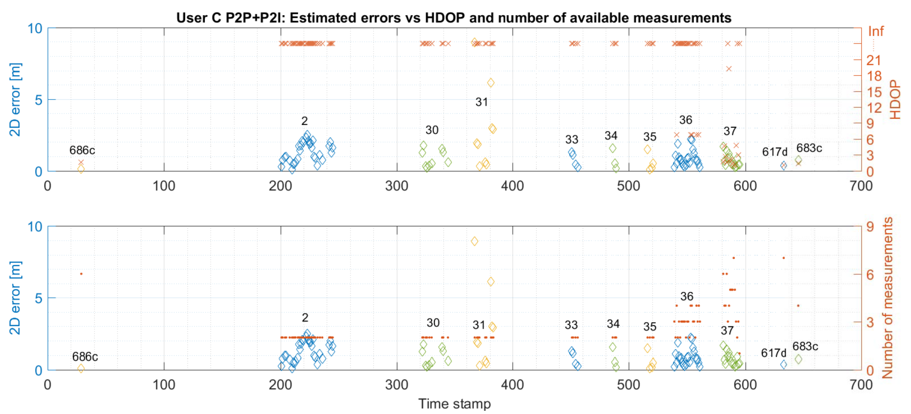 Sensors 19 05274 g017