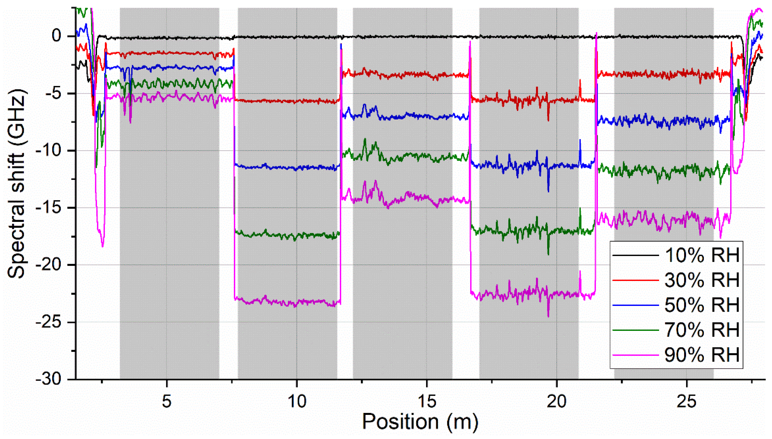 Sensors 19 05279 g002