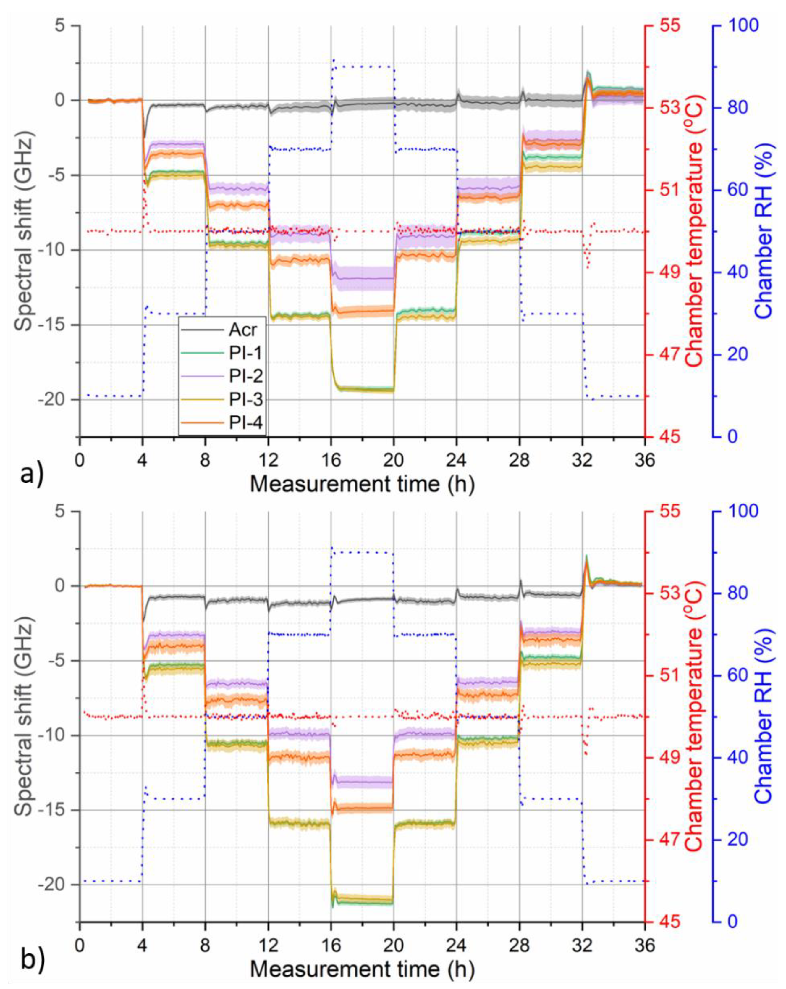 Sensors 19 05279 g004