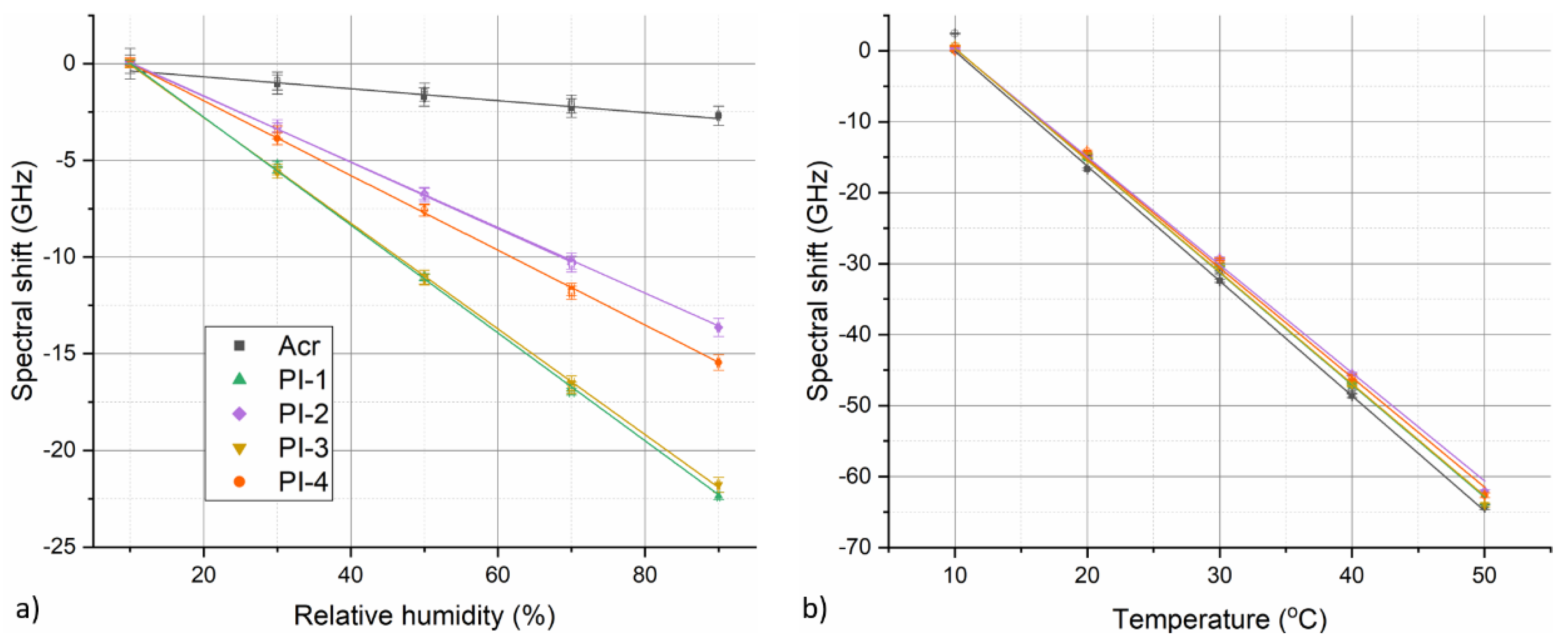 Sensors 19 05279 g005