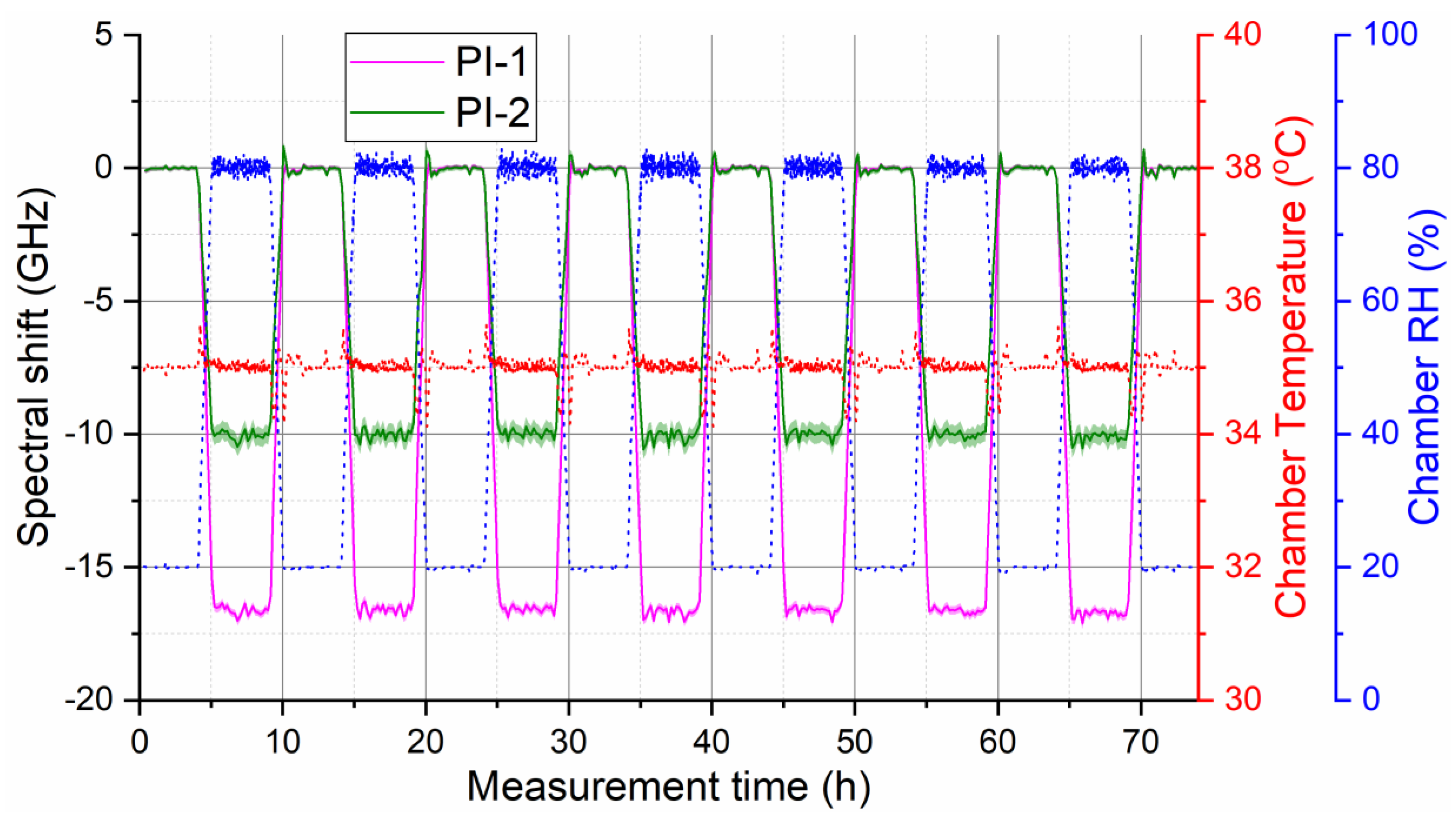 Sensors 19 05279 g006
