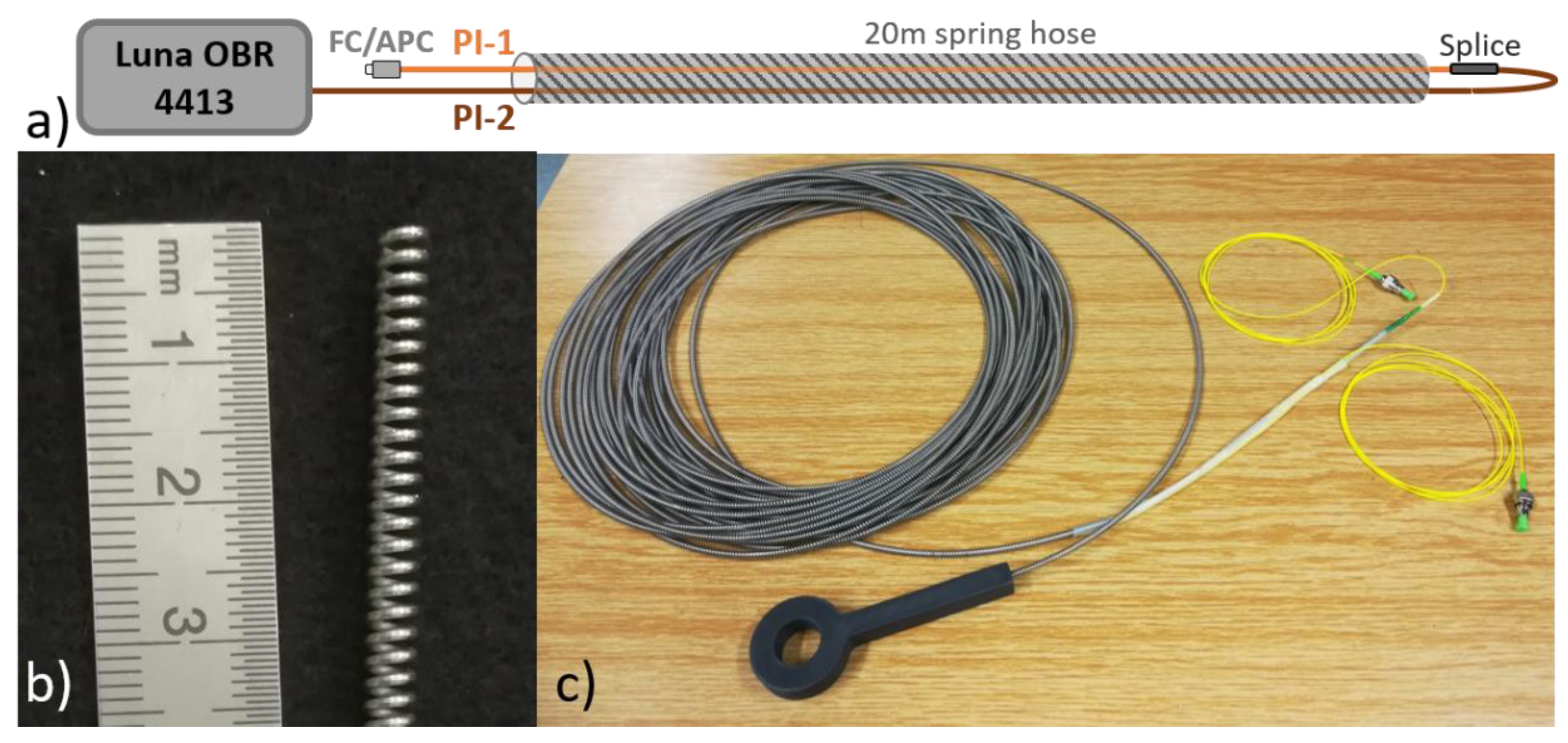 Sensors 19 05279 g007