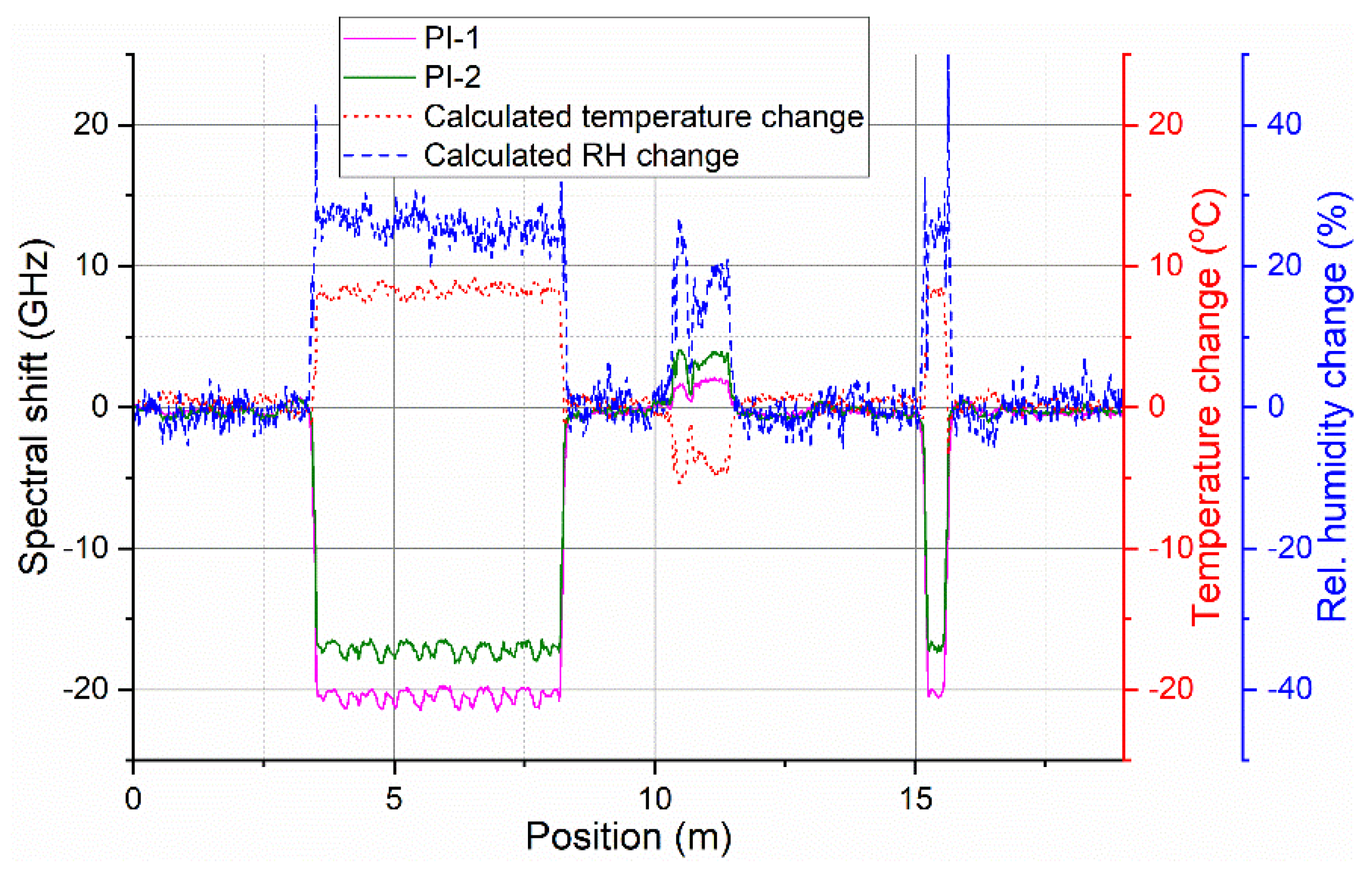 Sensors 19 05279 g008