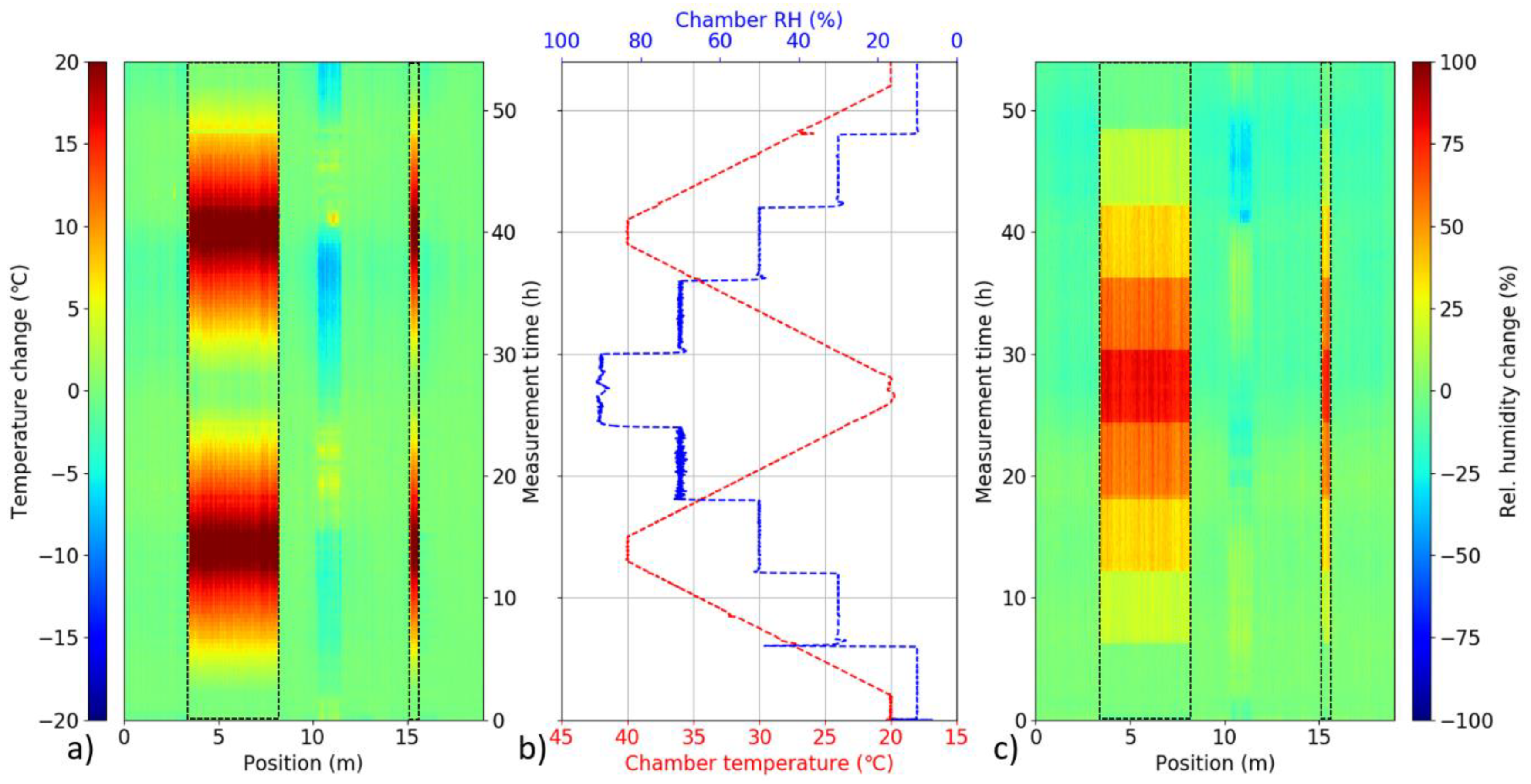 Sensors 19 05279 g009