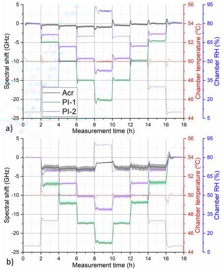 Sensors 19 05279 g0a1