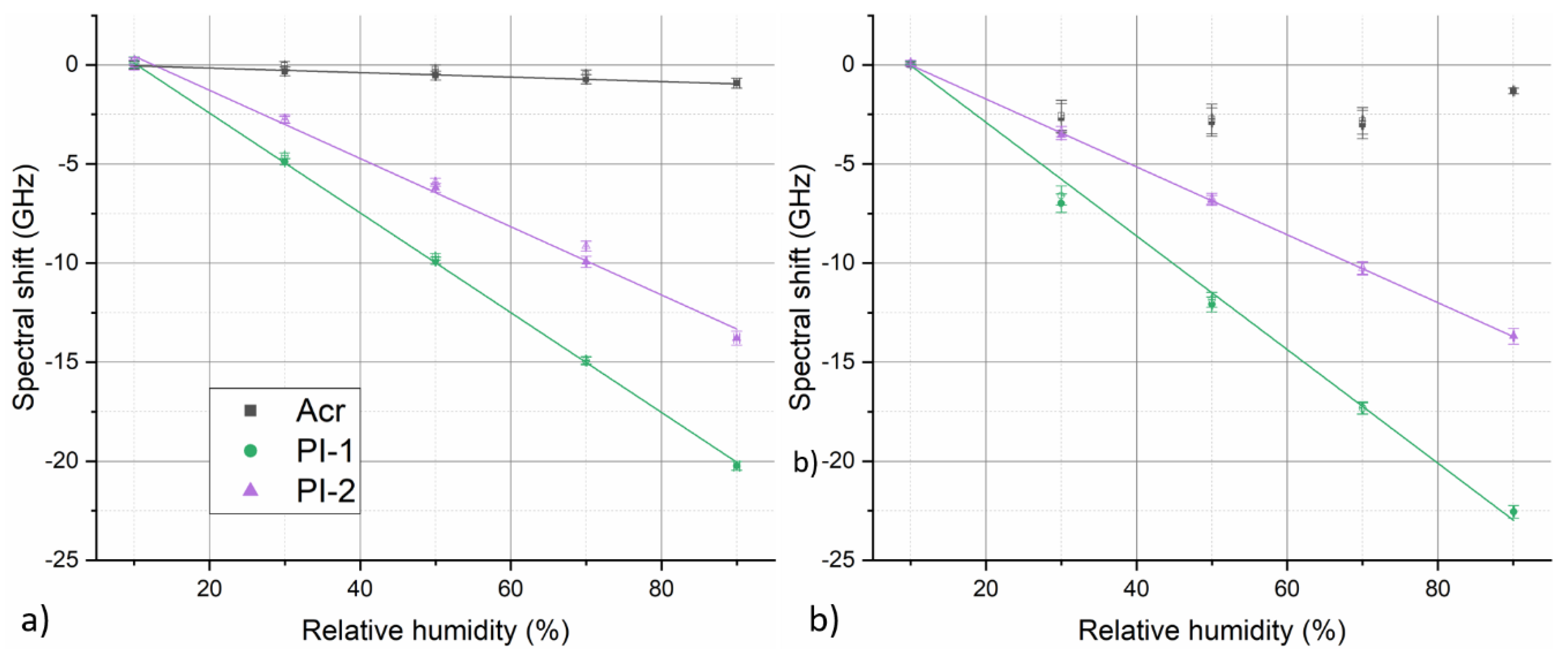Sensors 19 05279 g0a2