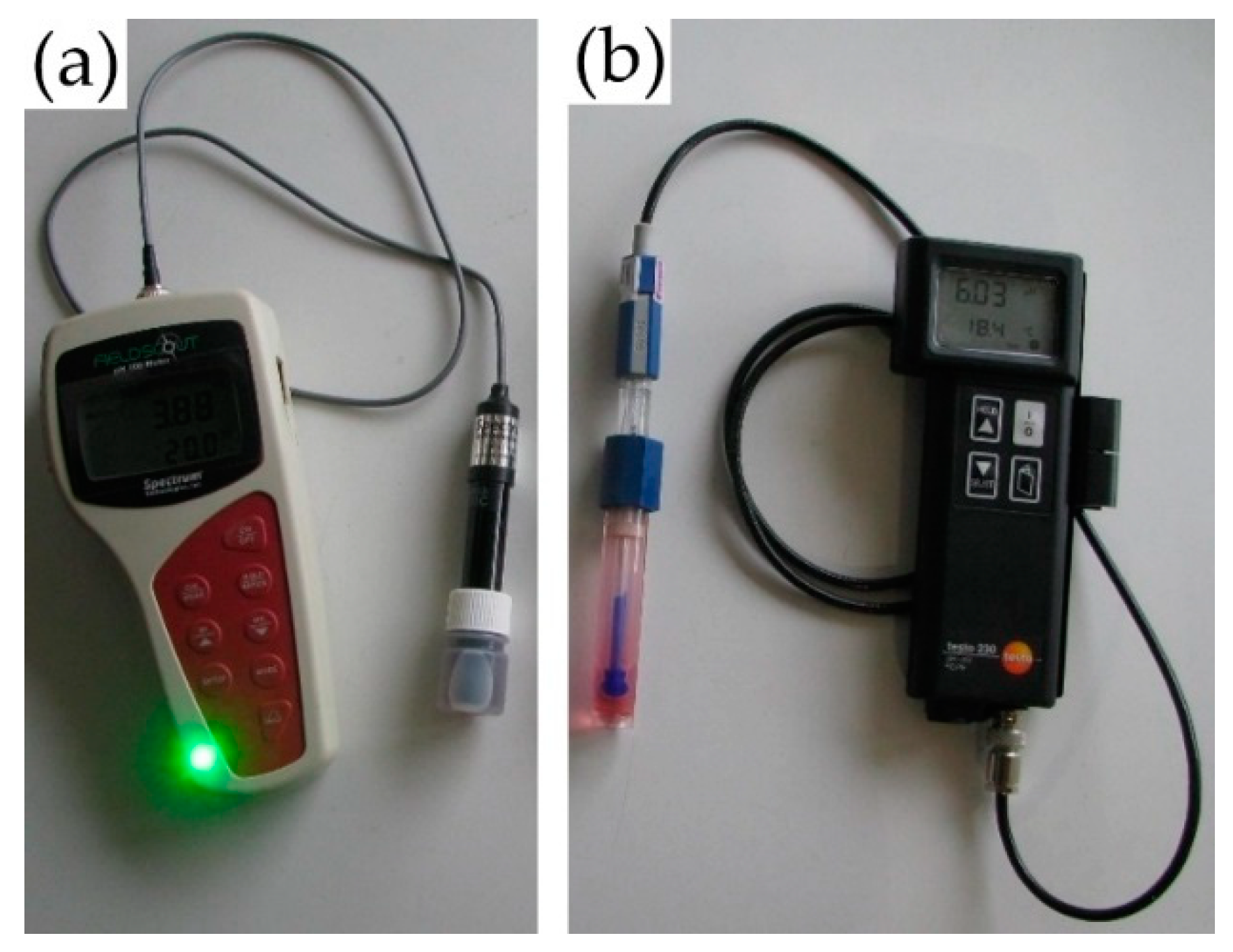 Sensors 19 05280 g003
