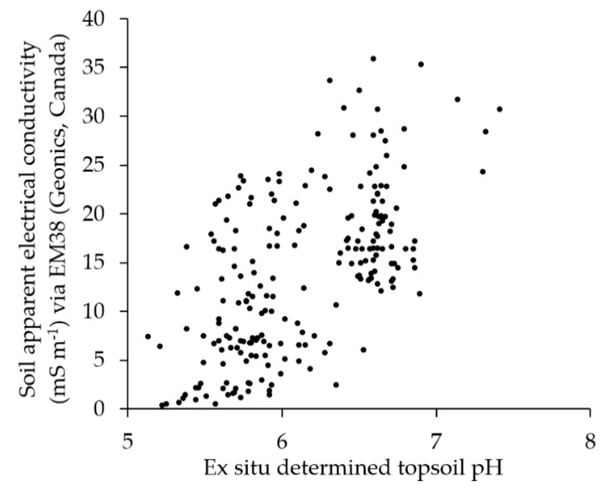 Sensors 19 05280 g006