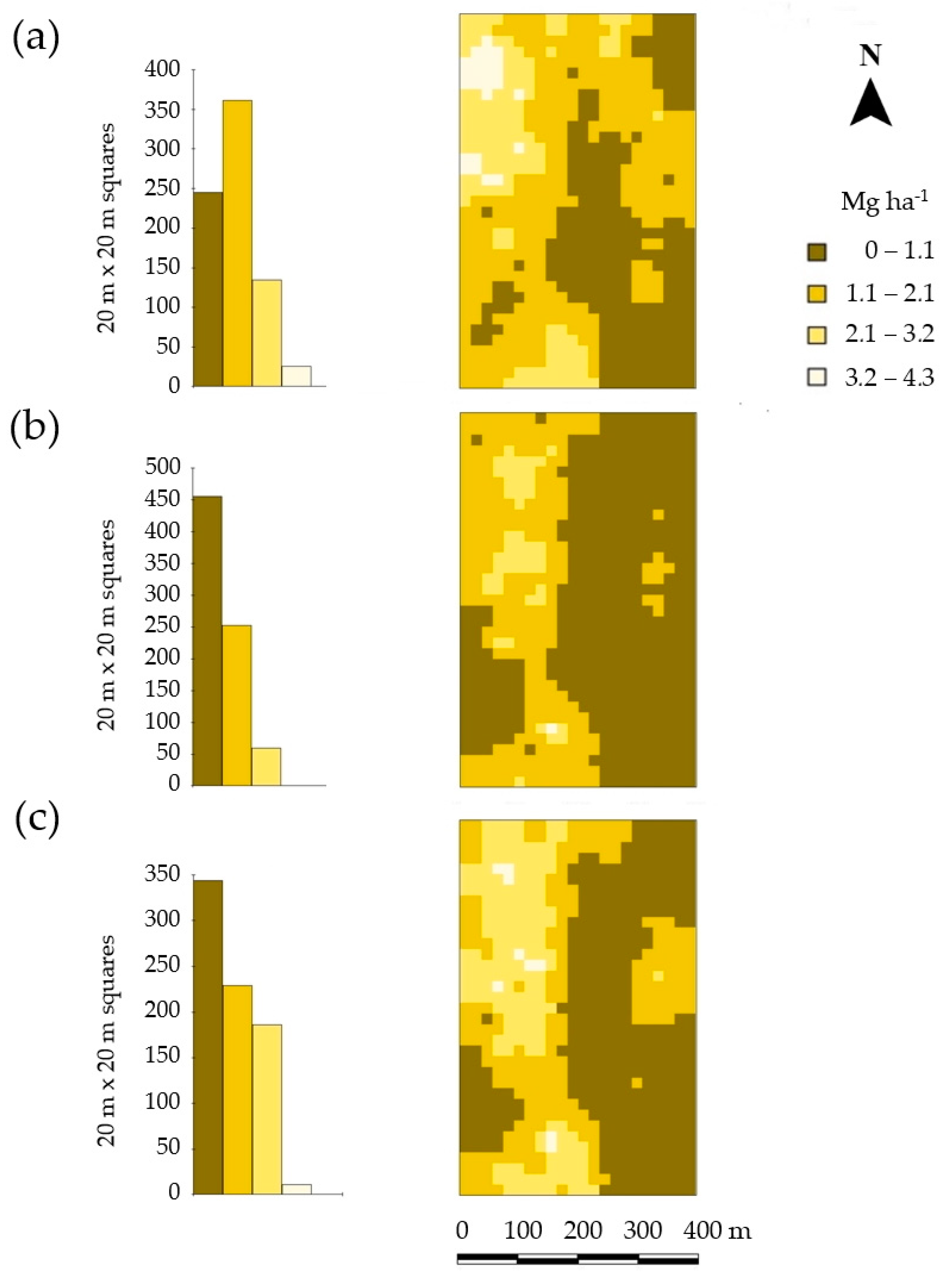Sensors 19 05280 g007