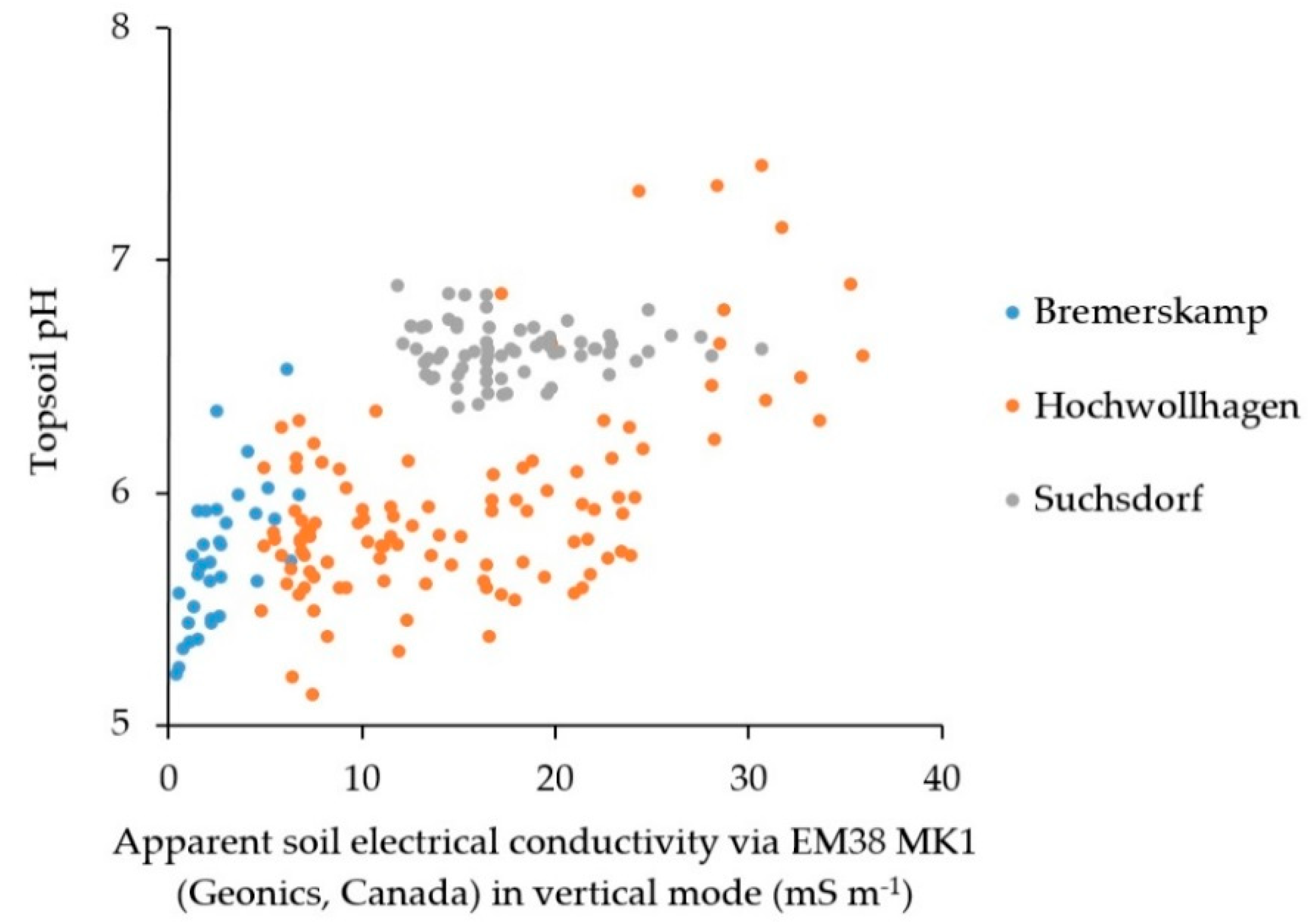 Sensors 19 05280 g0a2
