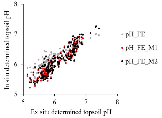 Sensors 19 05280 g0a3