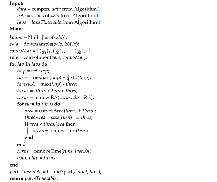 Sensors 19 05283 i002 Sensors 19 05283 i002