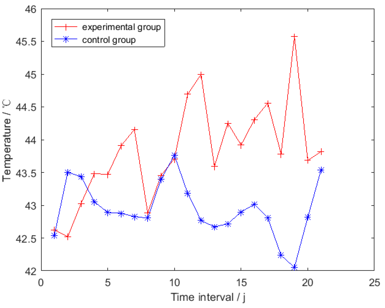 Sensors 19 05286 g008