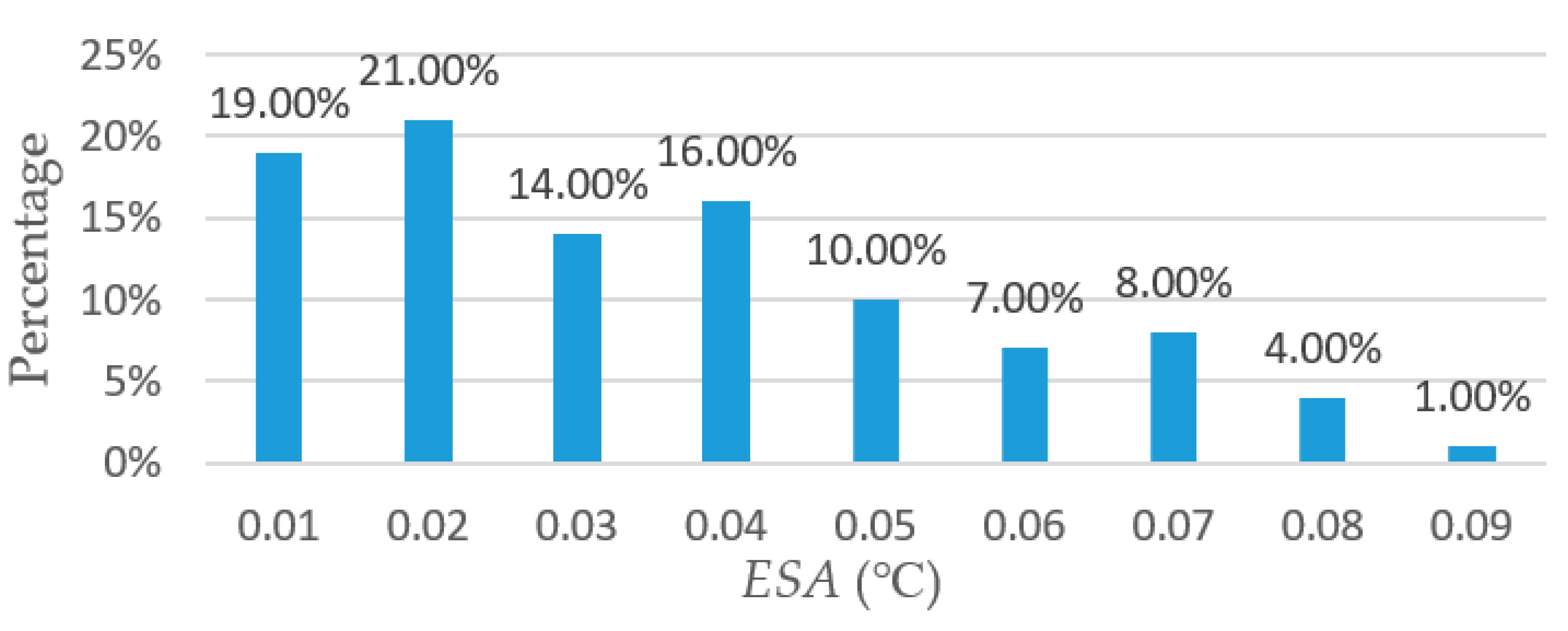 Sensors 19 05286 g012