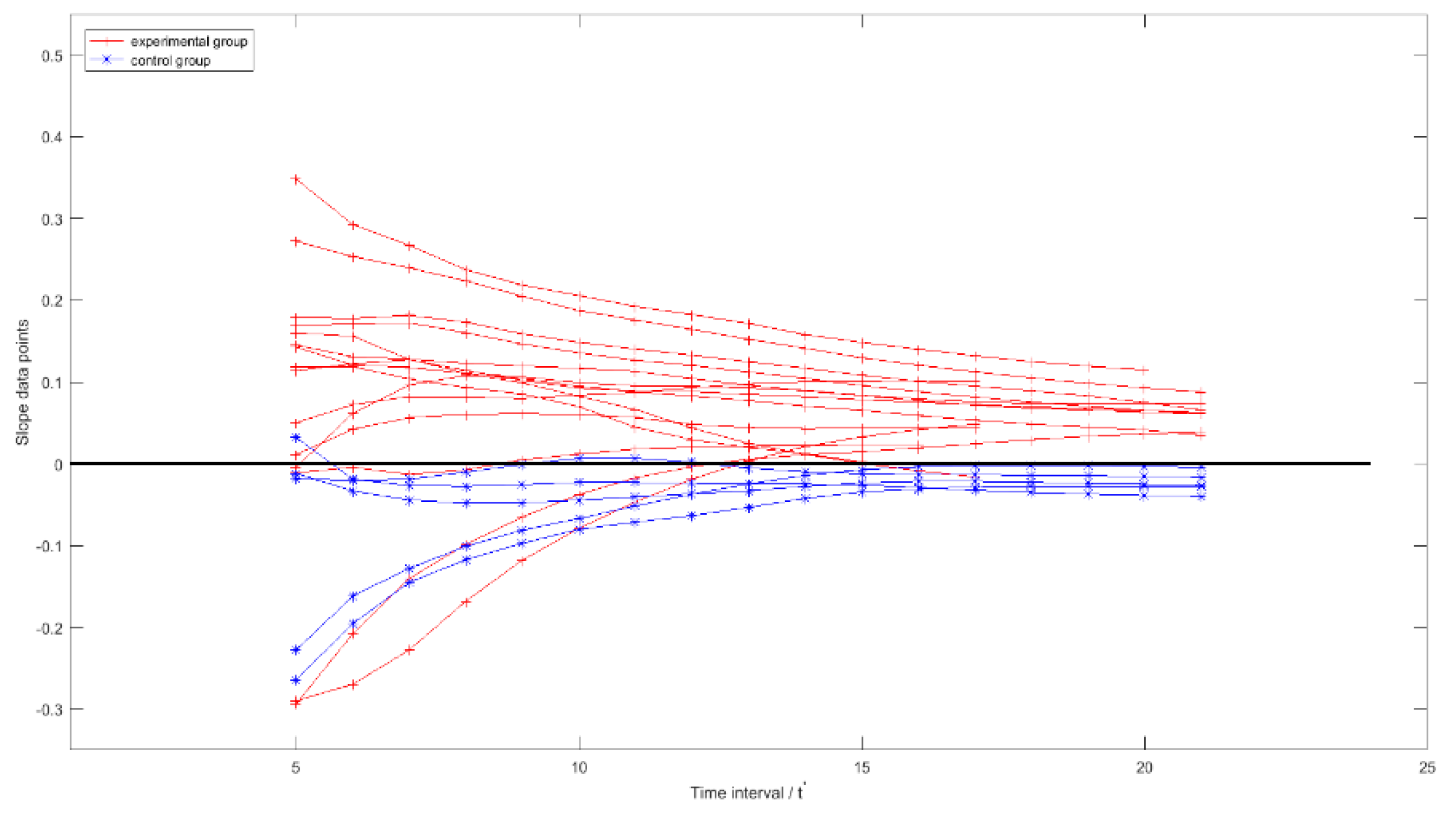 Sensors 19 05286 g013
