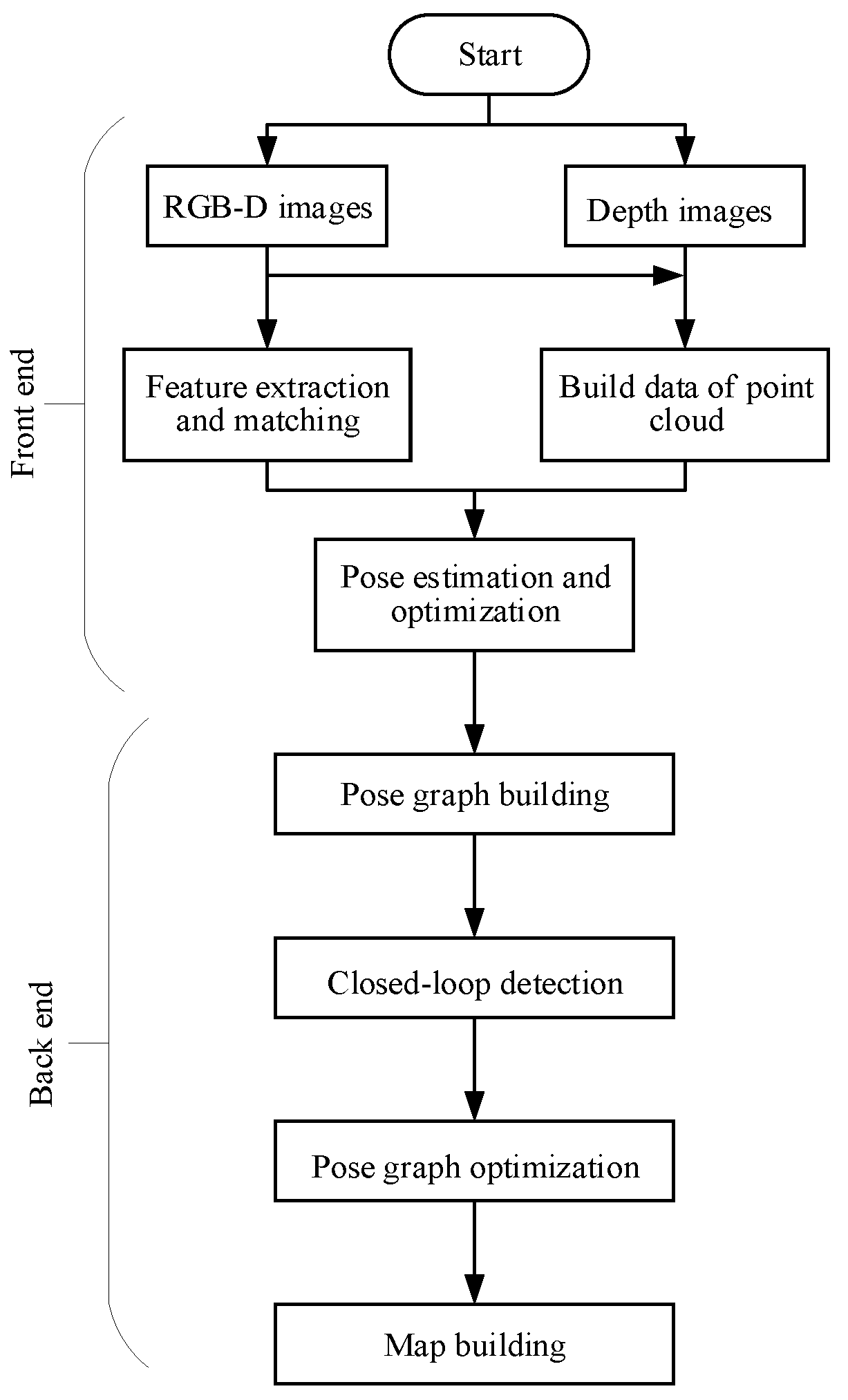 Sensors 19 05288 g001