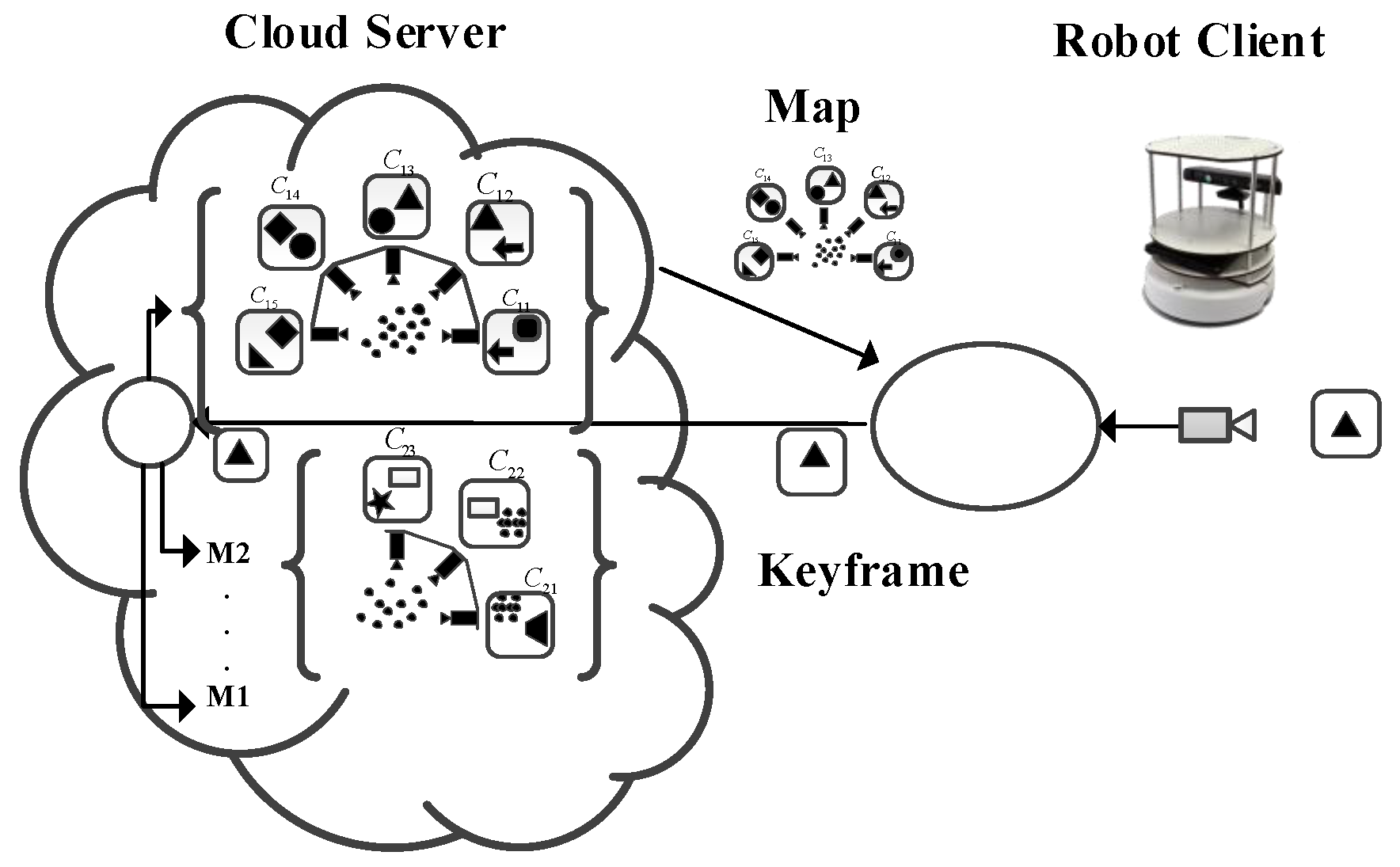 Sensors 19 05288 g004