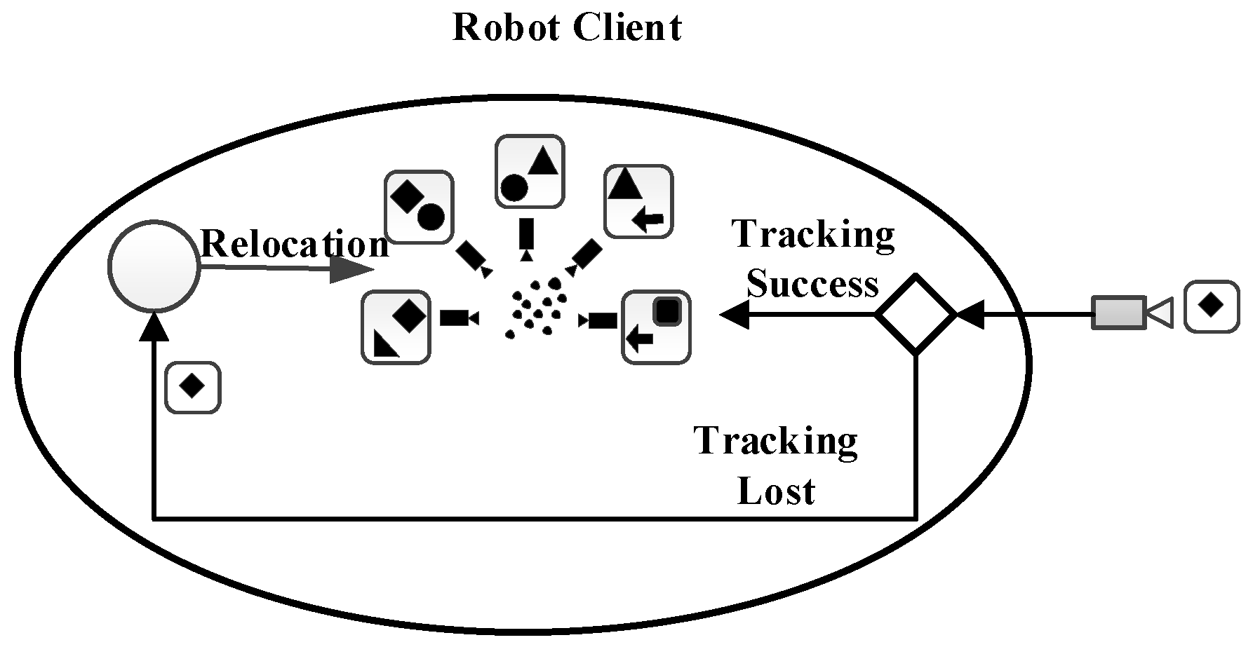 Sensors 19 05288 g005