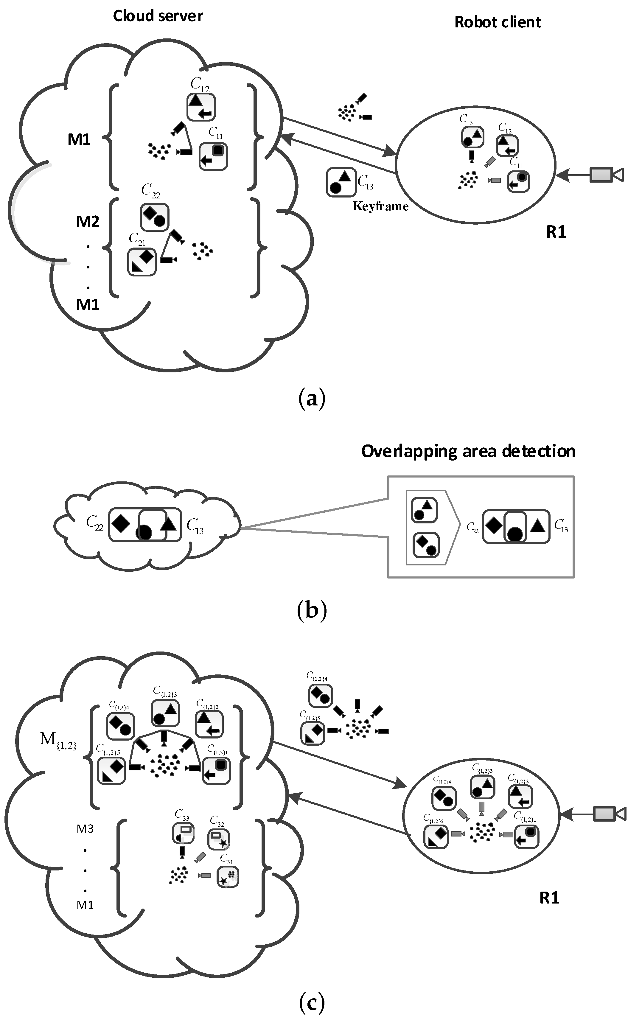 Sensors 19 05288 g006
